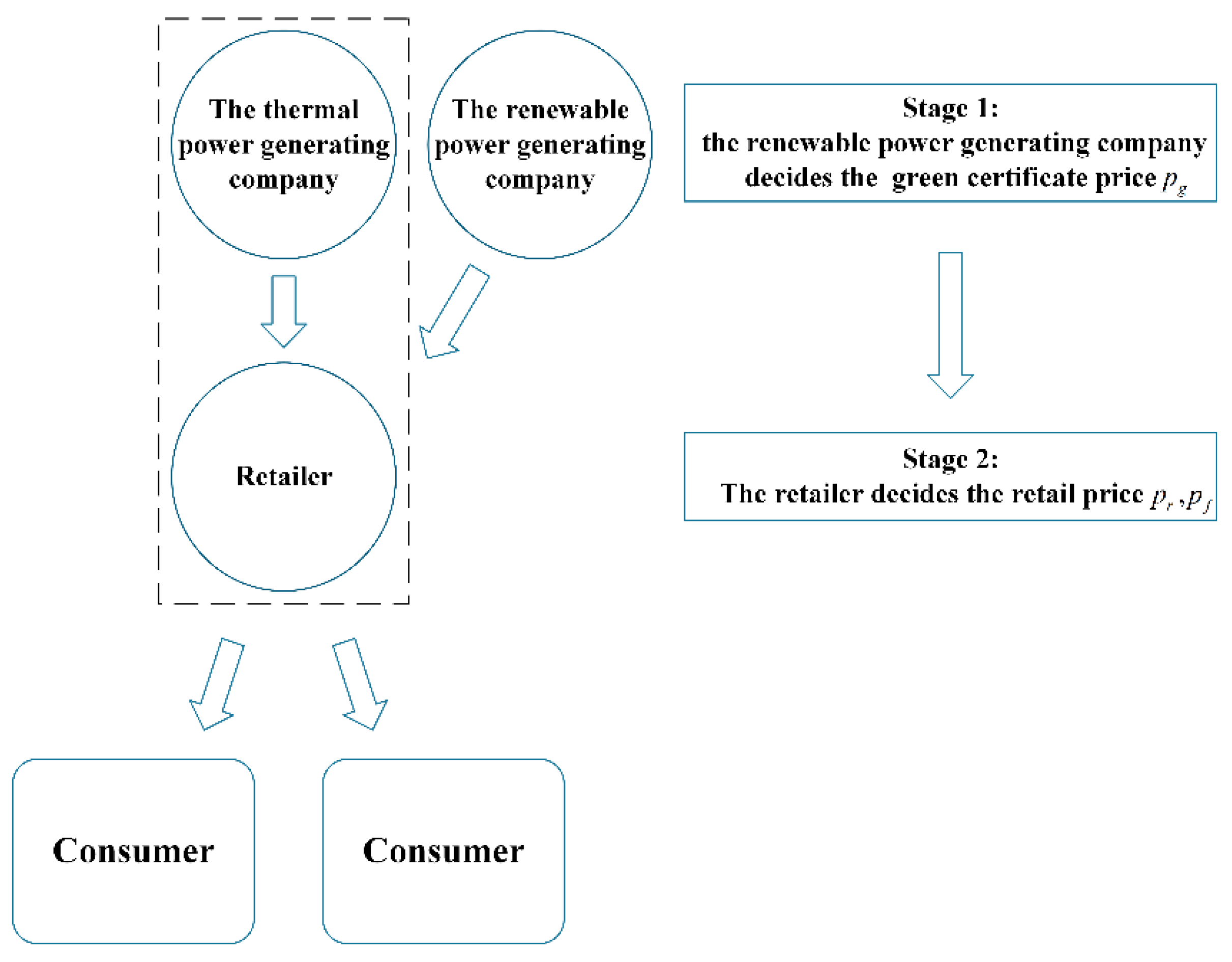 Energies 12 00439 g002 Energies 12 00439 g002