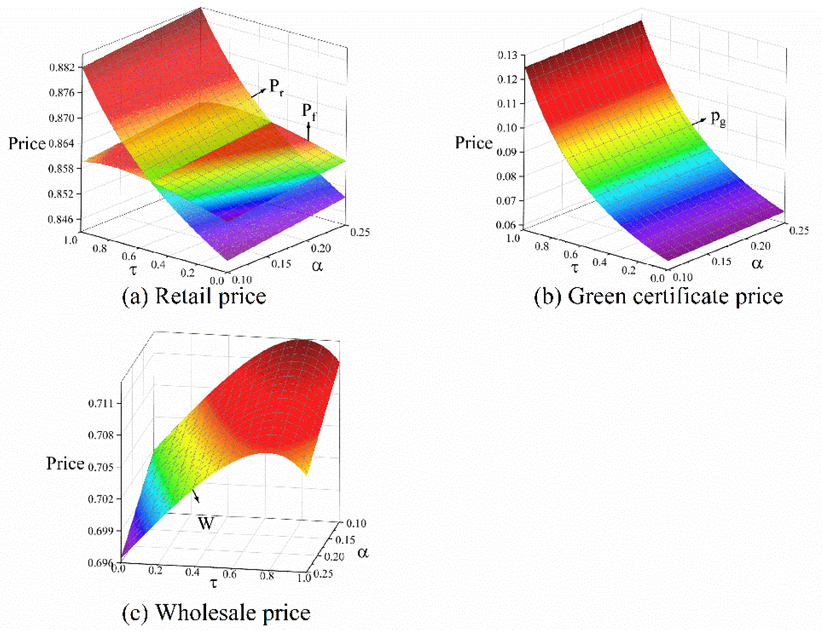 Energies 12 00439 g006 Energies 12 00439 g006