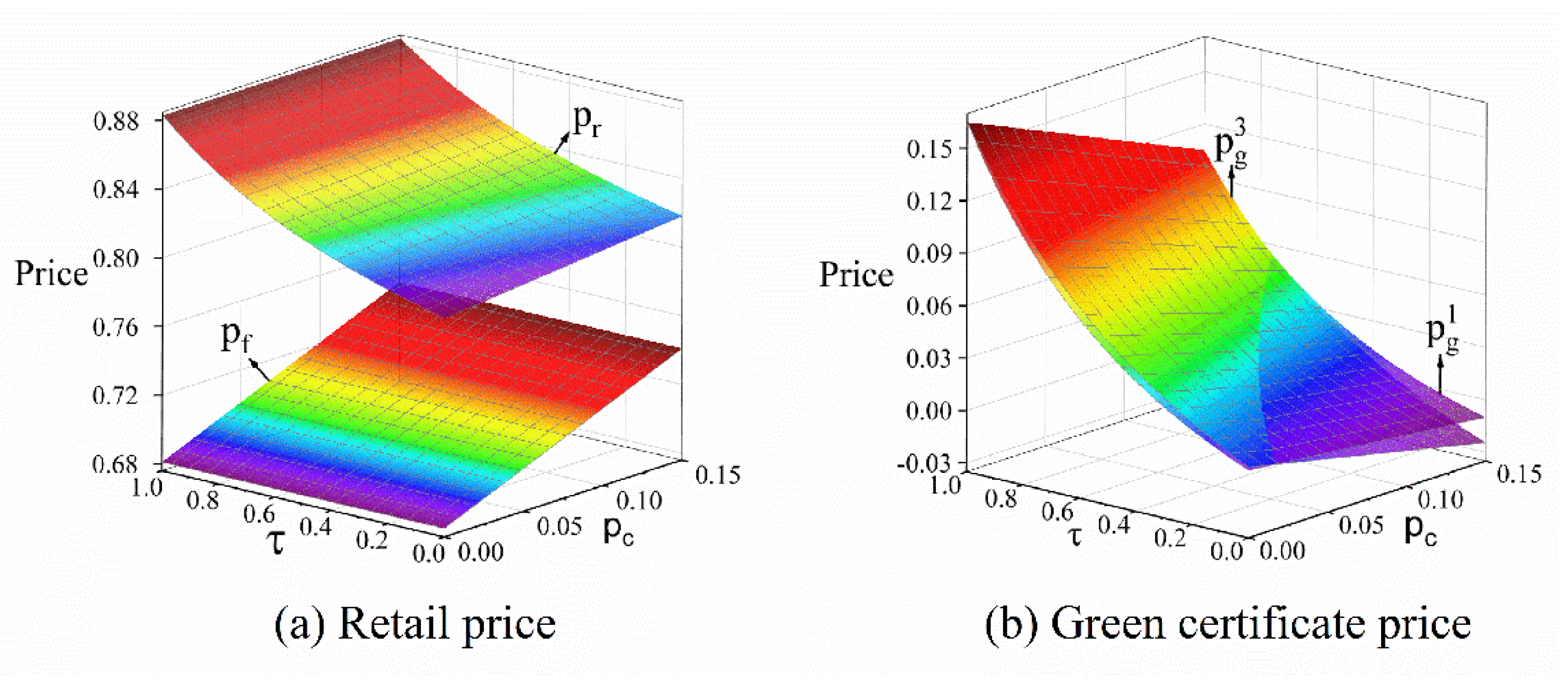 Energies 12 00439 g008 Energies 12 00439 g008