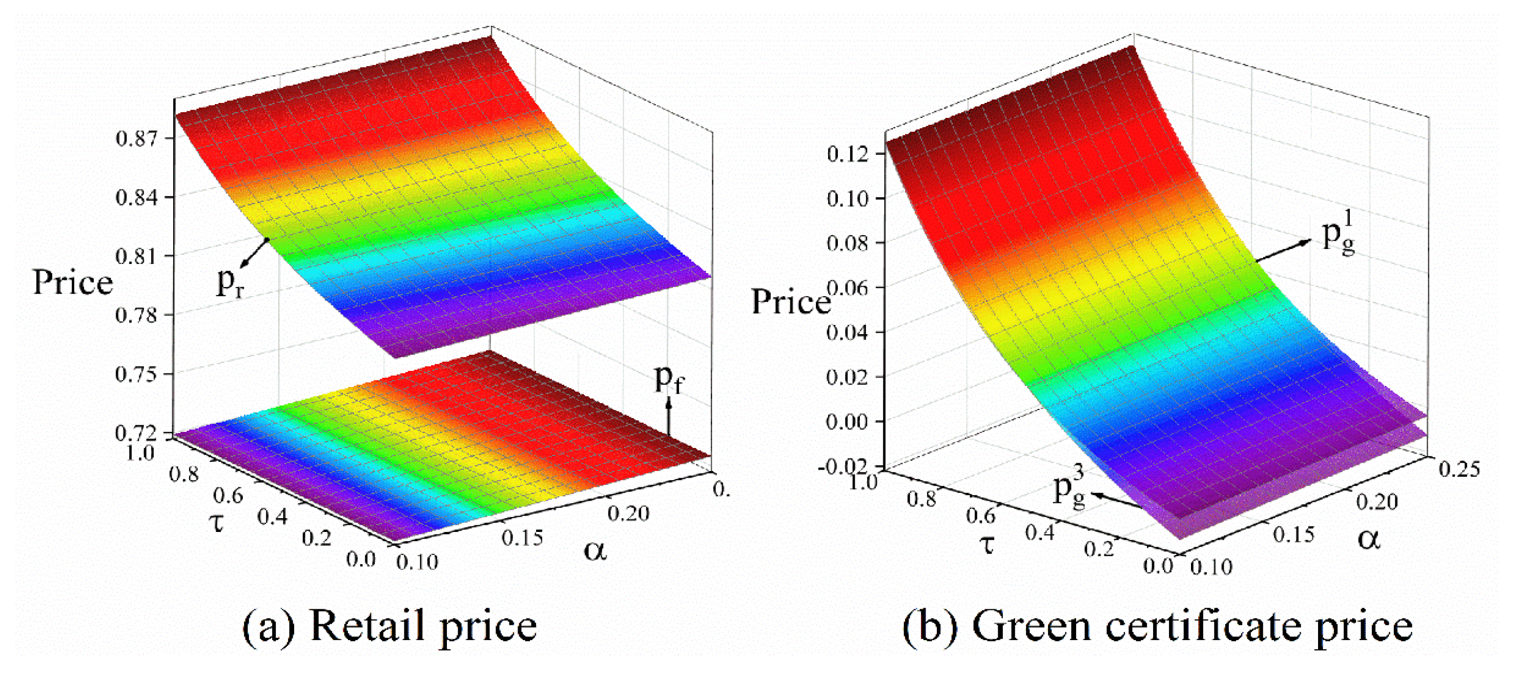 Energies 12 00439 g009 Energies 12 00439 g009