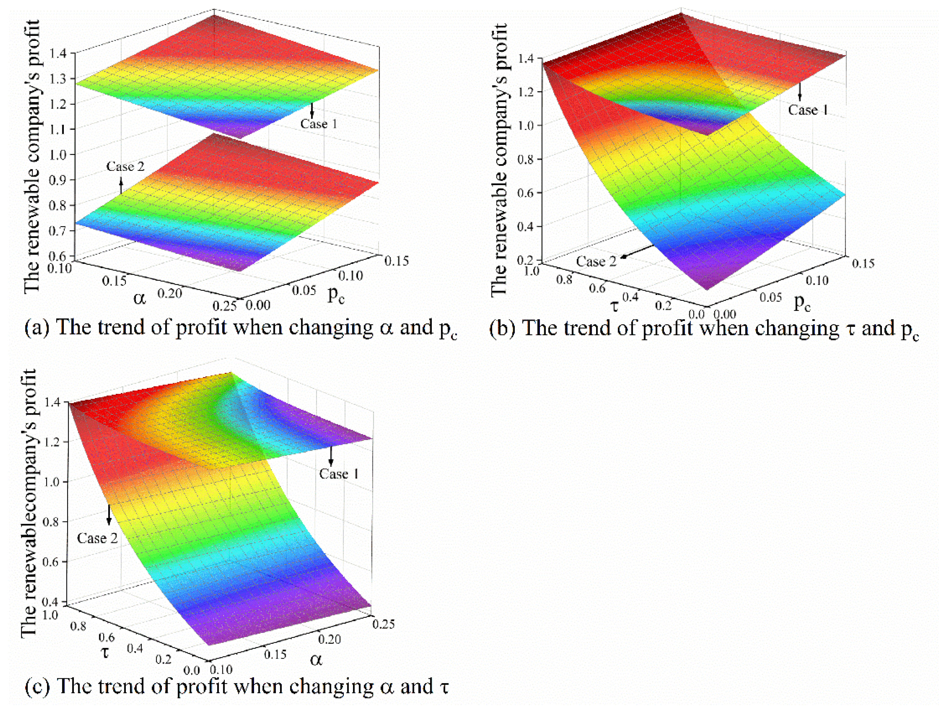 Energies 12 00439 g011 Energies 12 00439 g011