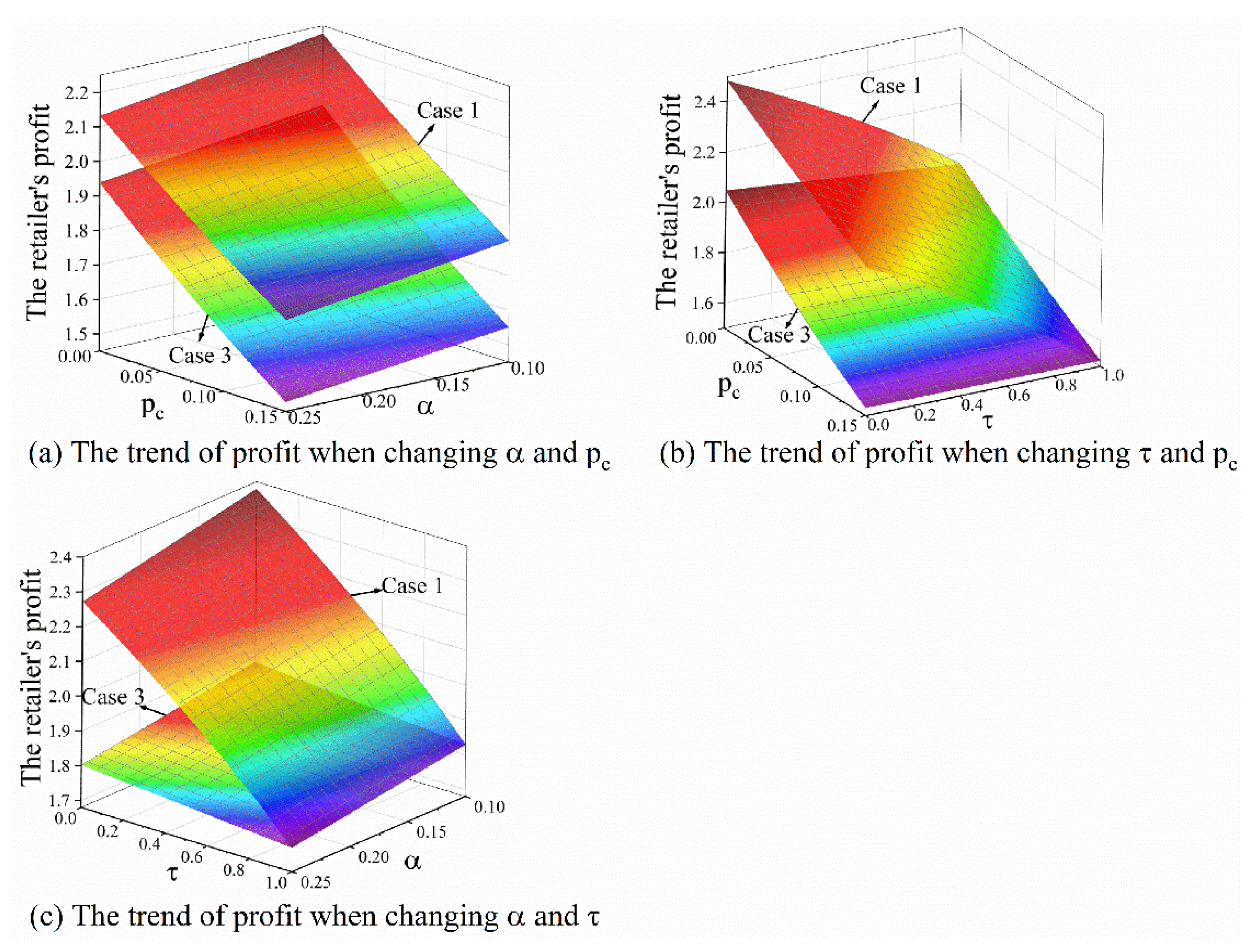 Energies 12 00439 g012 Energies 12 00439 g012