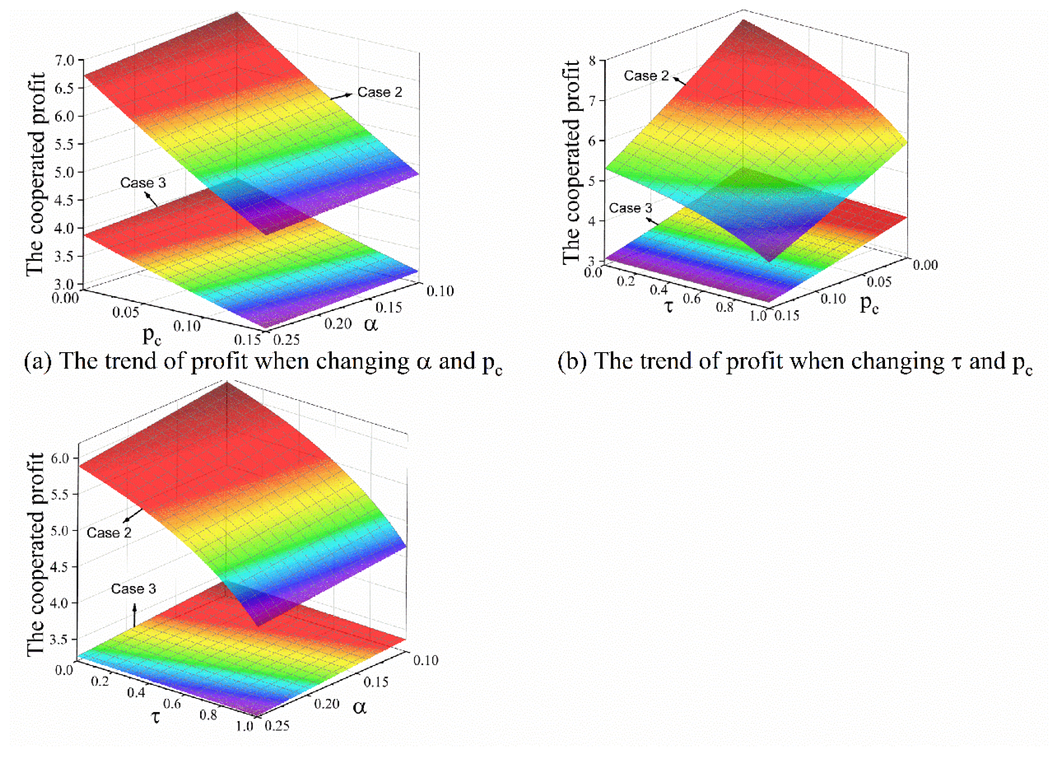 Energies 12 00439 g013 Energies 12 00439 g013