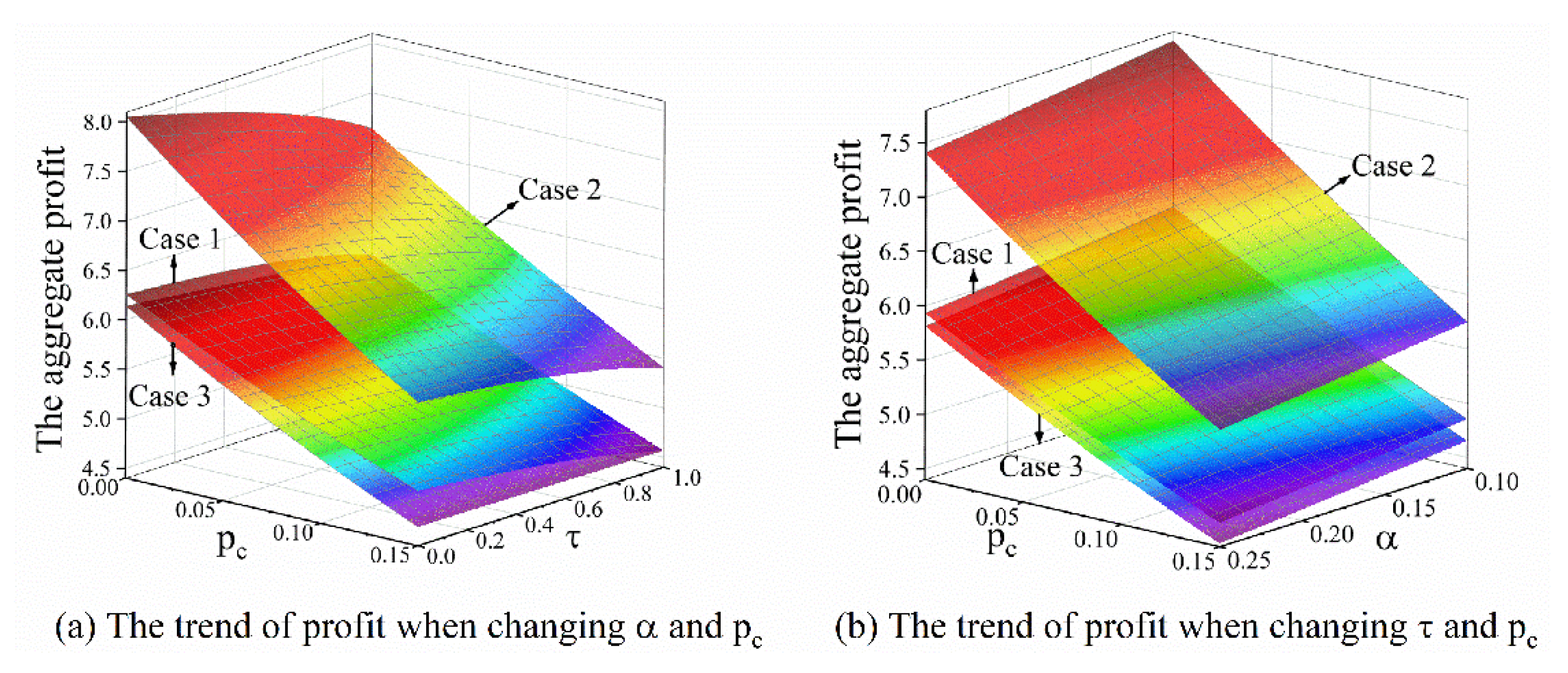 Energies 12 00439 g014 Energies 12 00439 g014