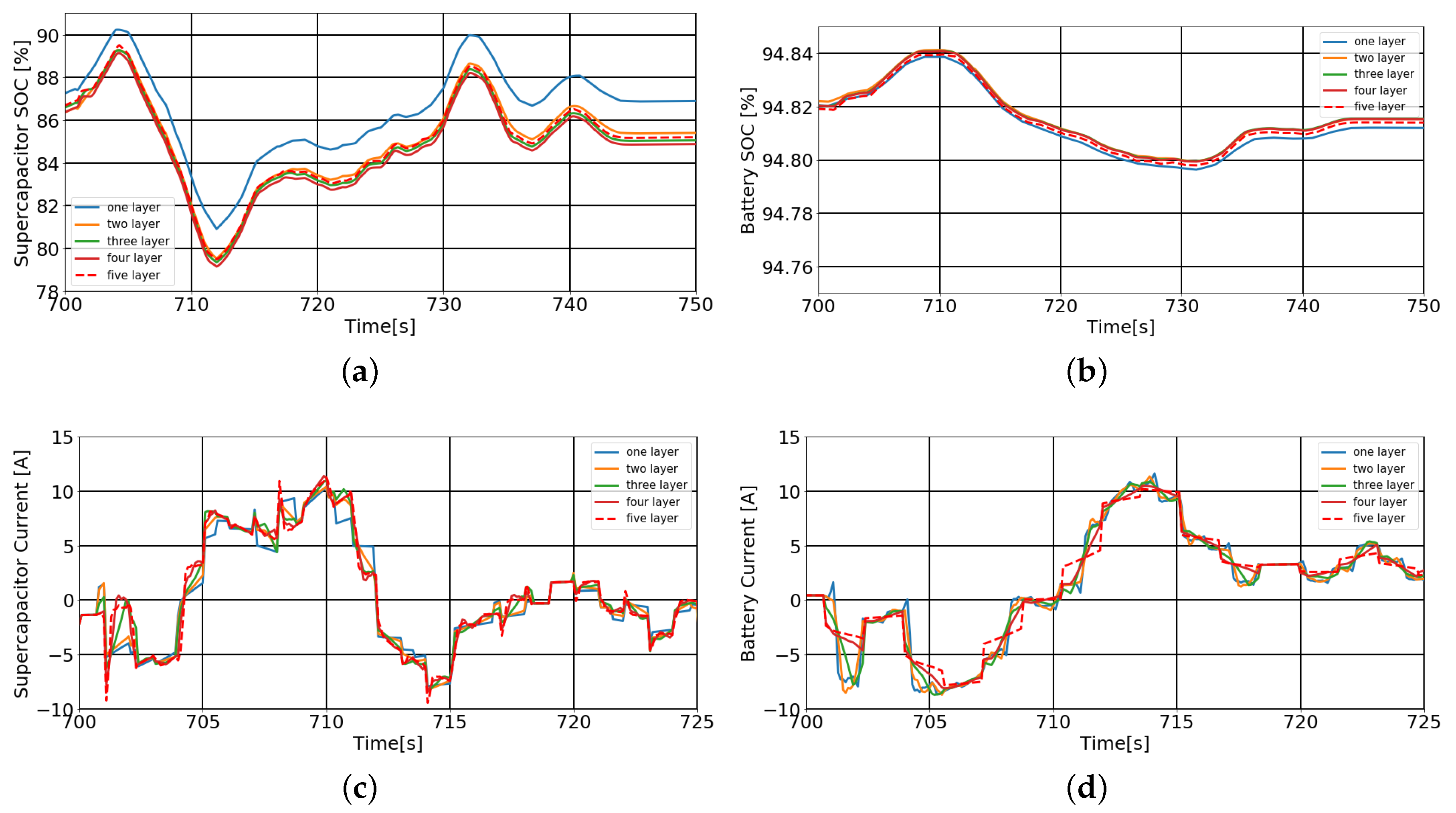Energies 12 00440 g005