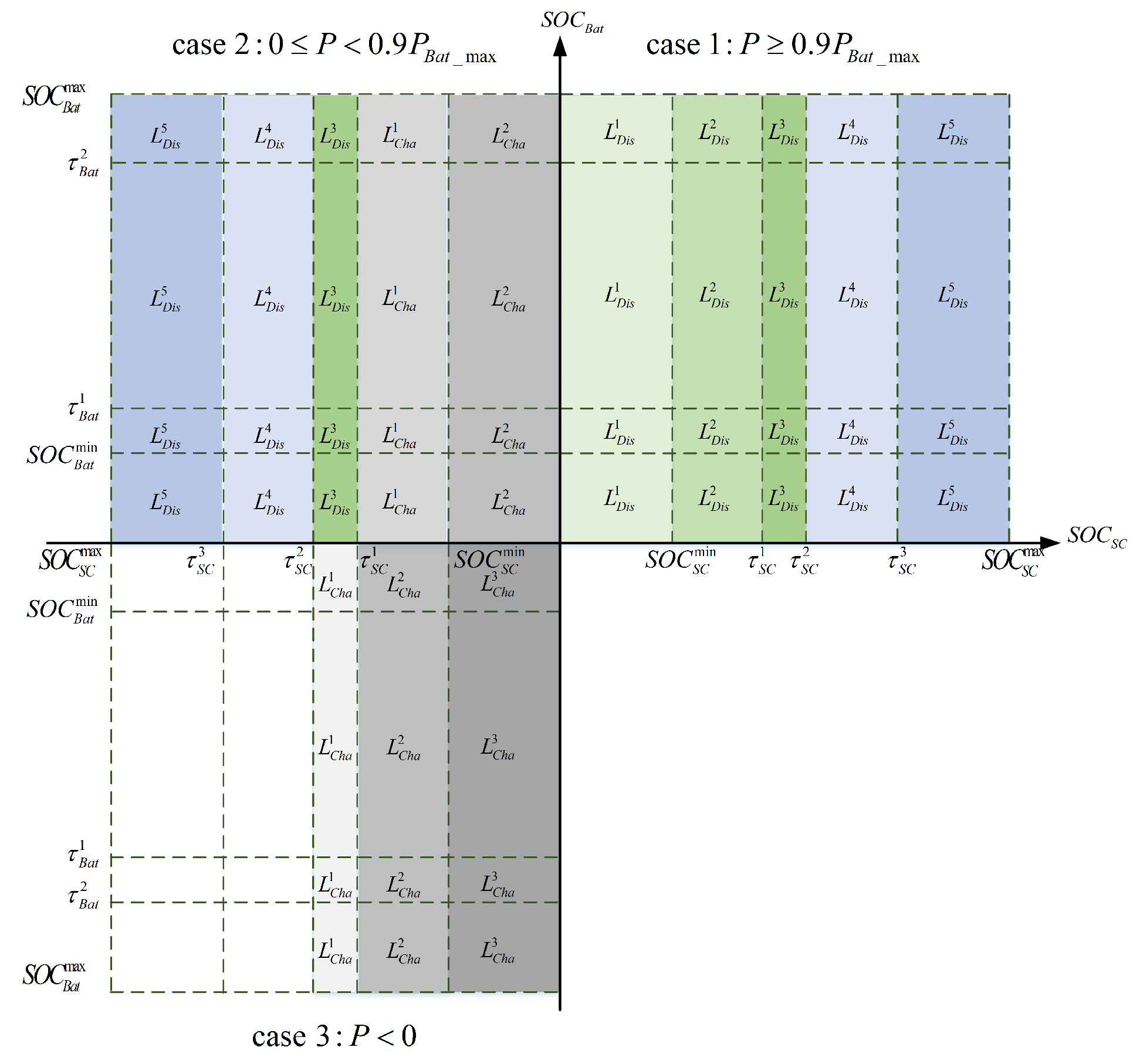 Energies 12 00440 g006