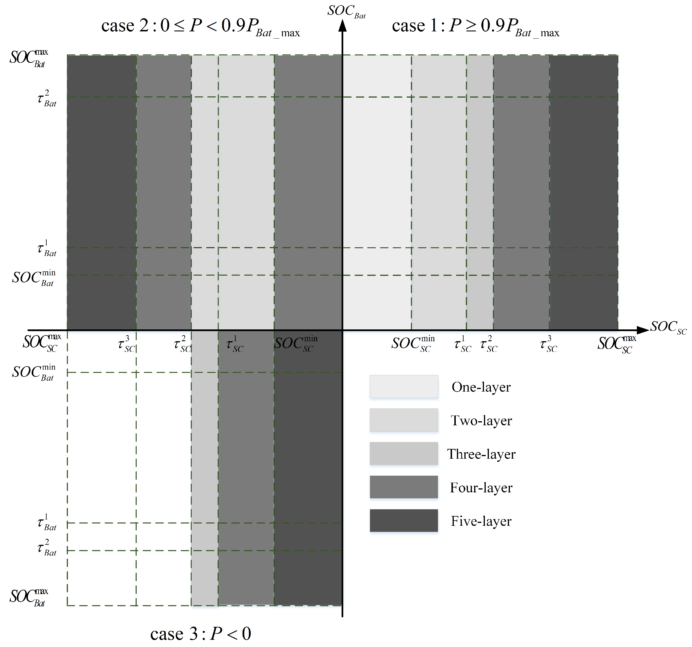 Energies 12 00440 g007