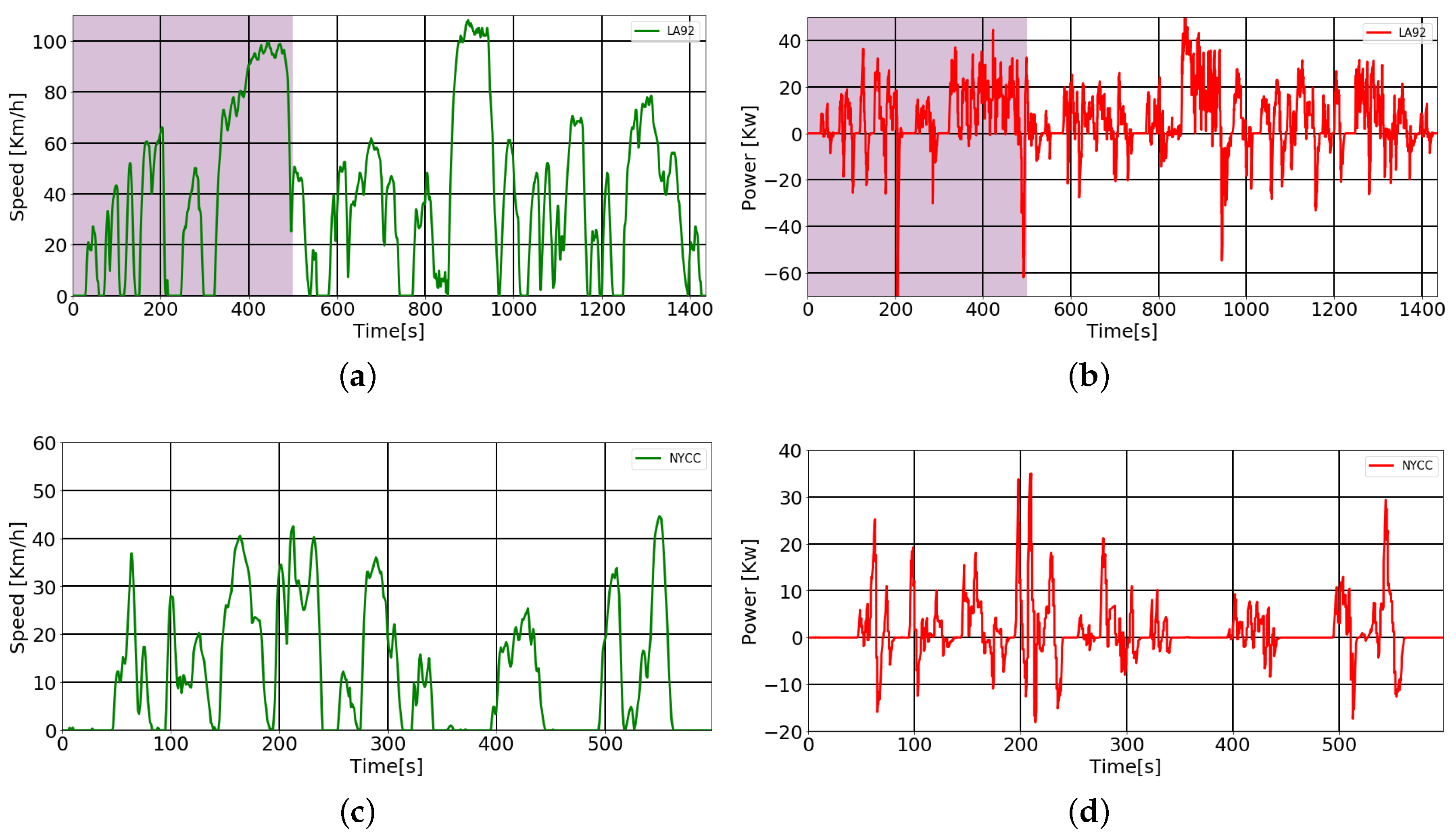 Energies 12 00440 g009