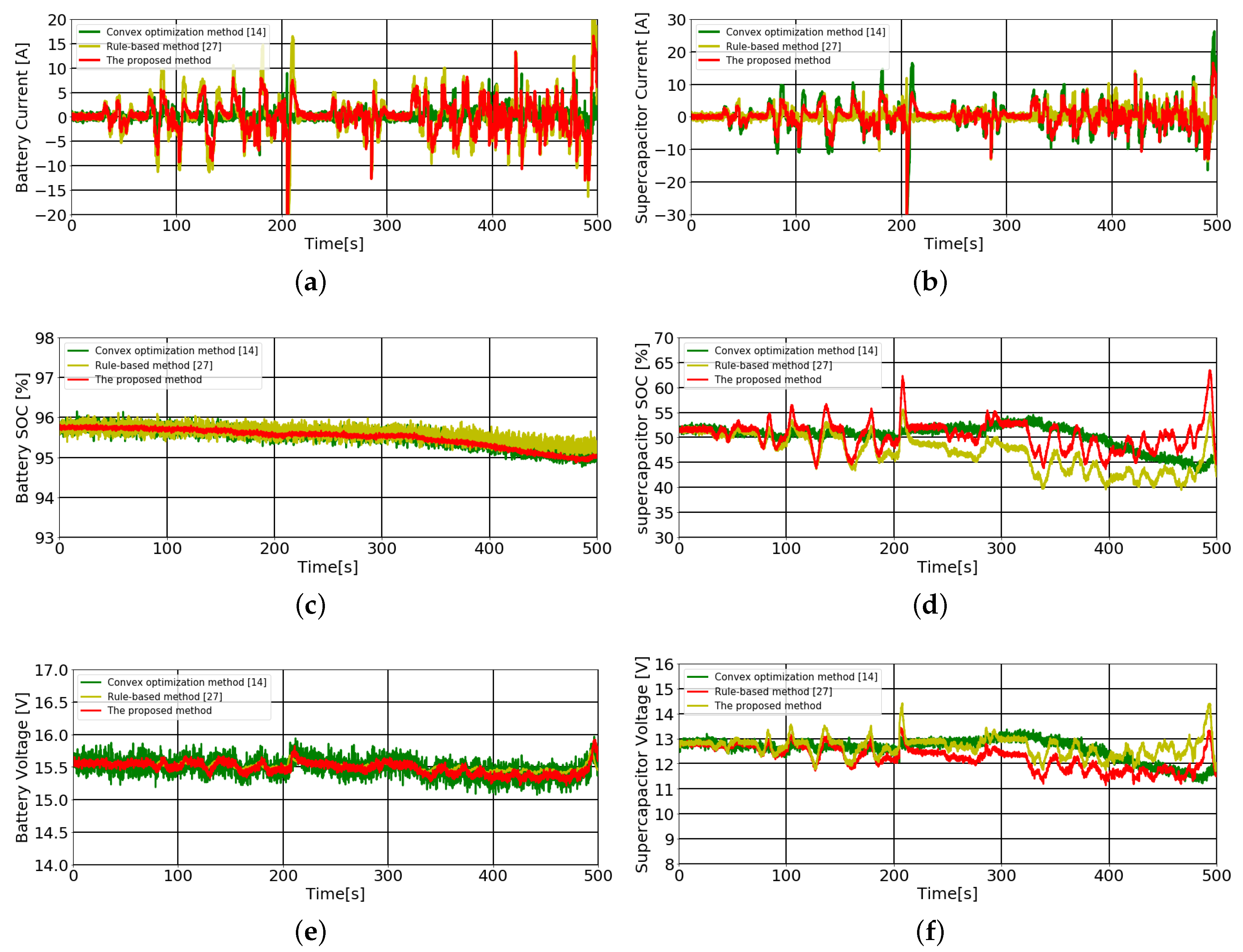 Energies 12 00440 g010