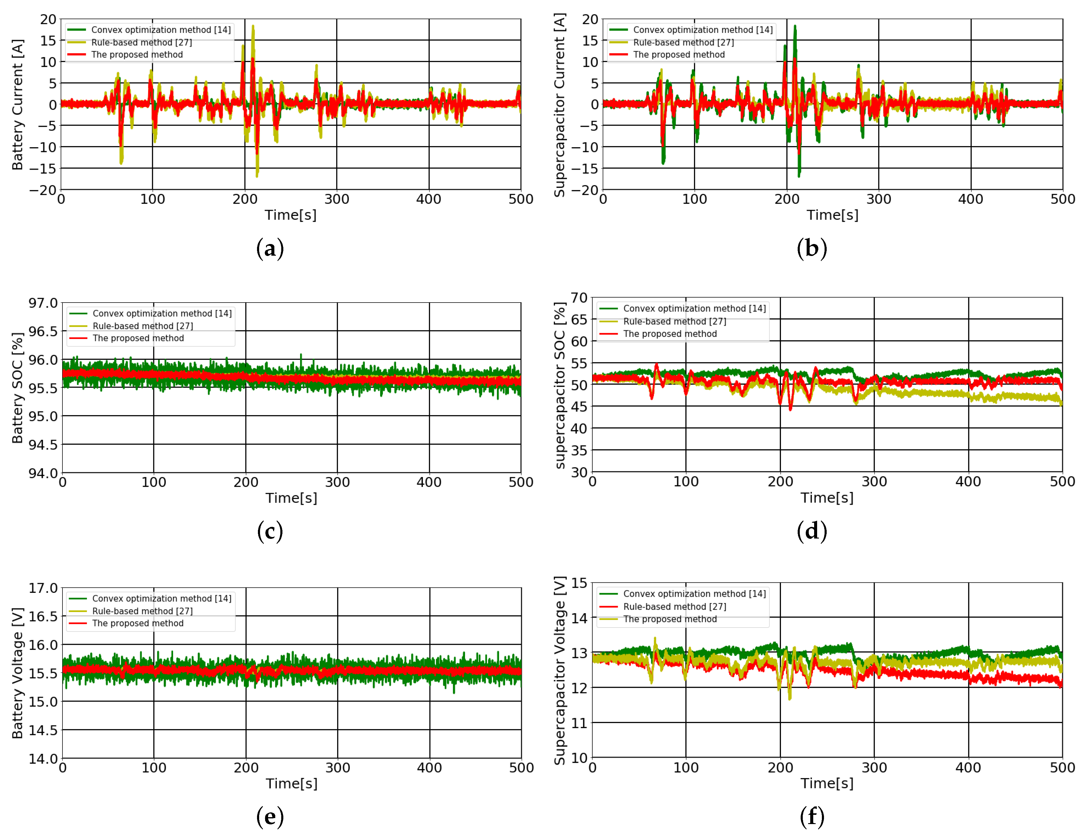 Energies 12 00440 g011