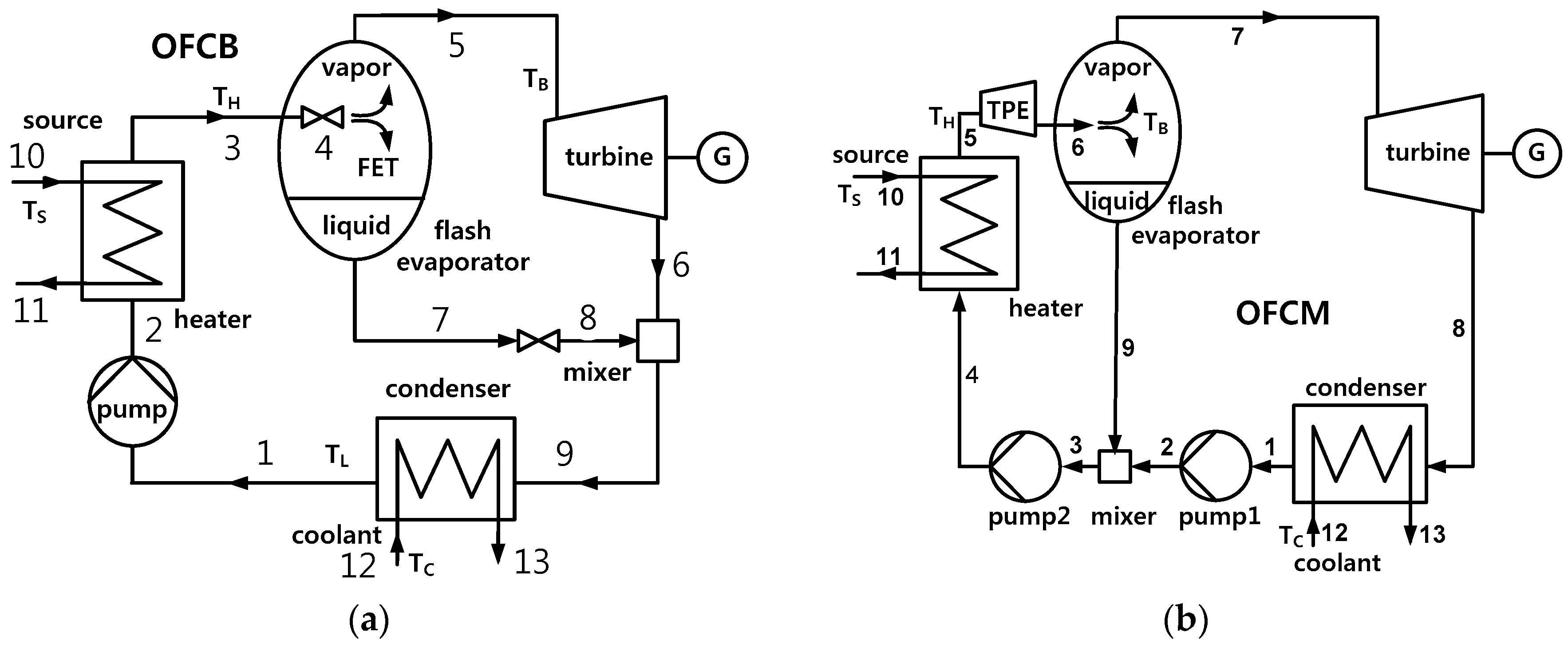 Energies 12 00442 g001