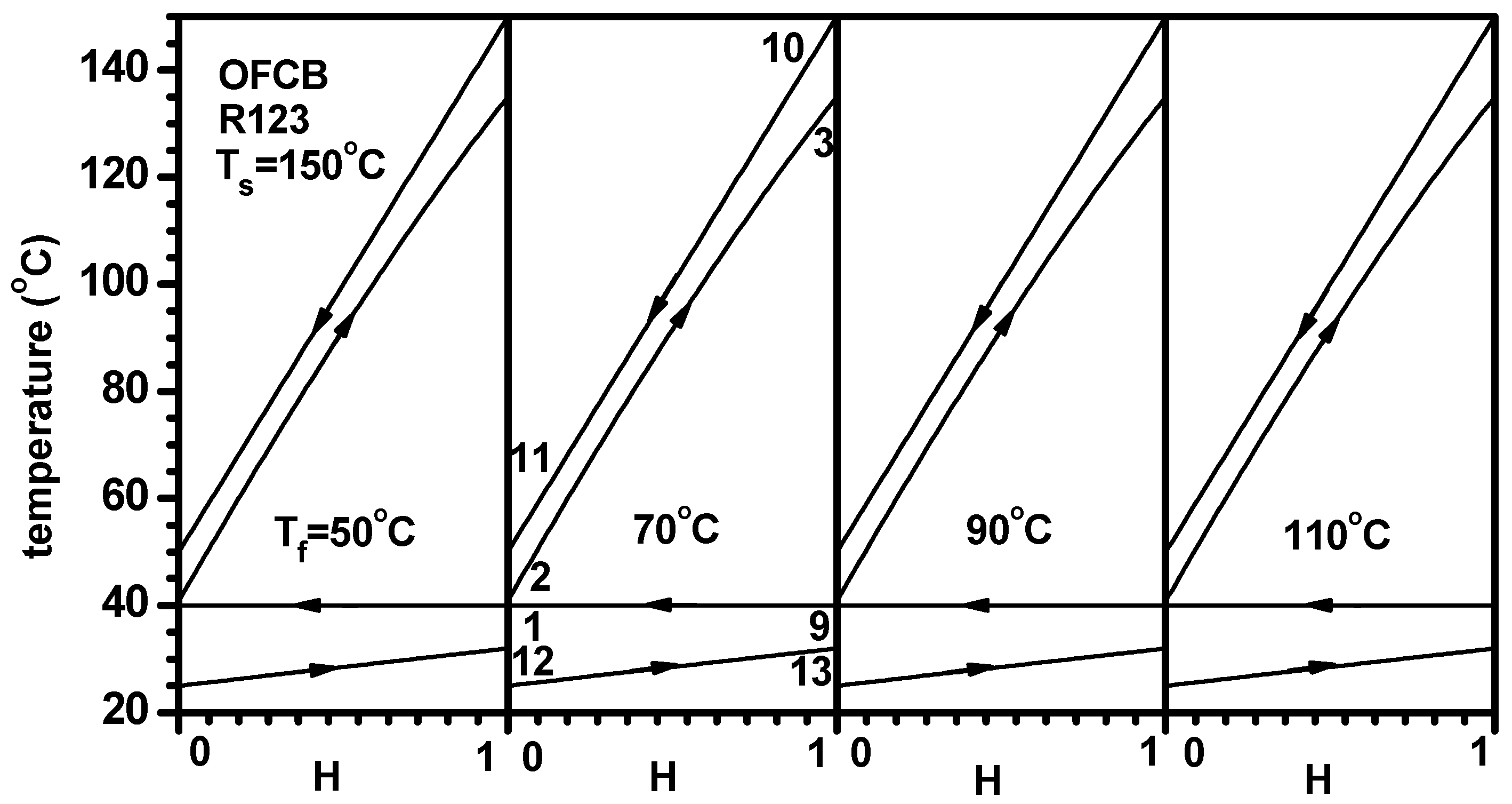 Energies 12 00442 g002