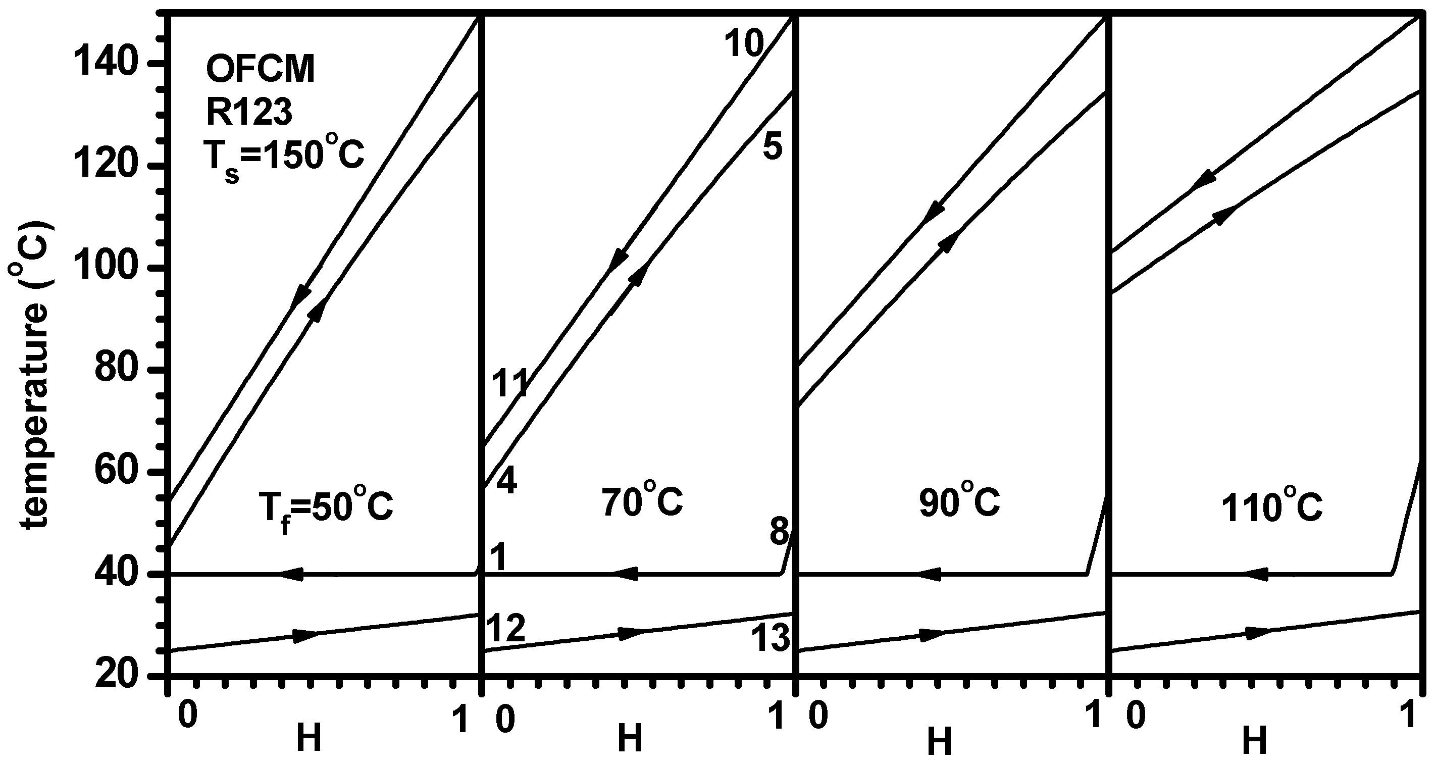 Energies 12 00442 g003