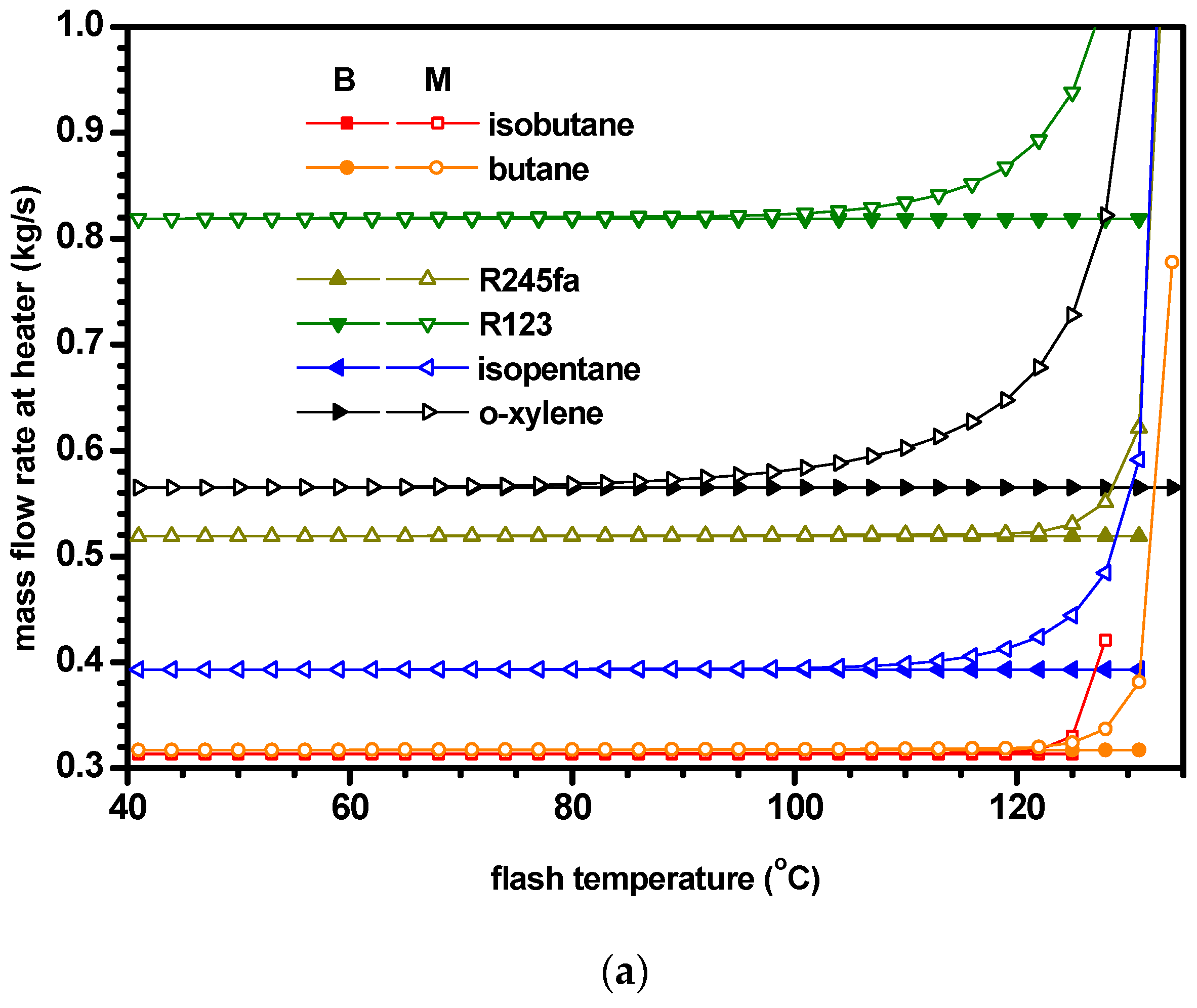 Energies 12 00442 g004a