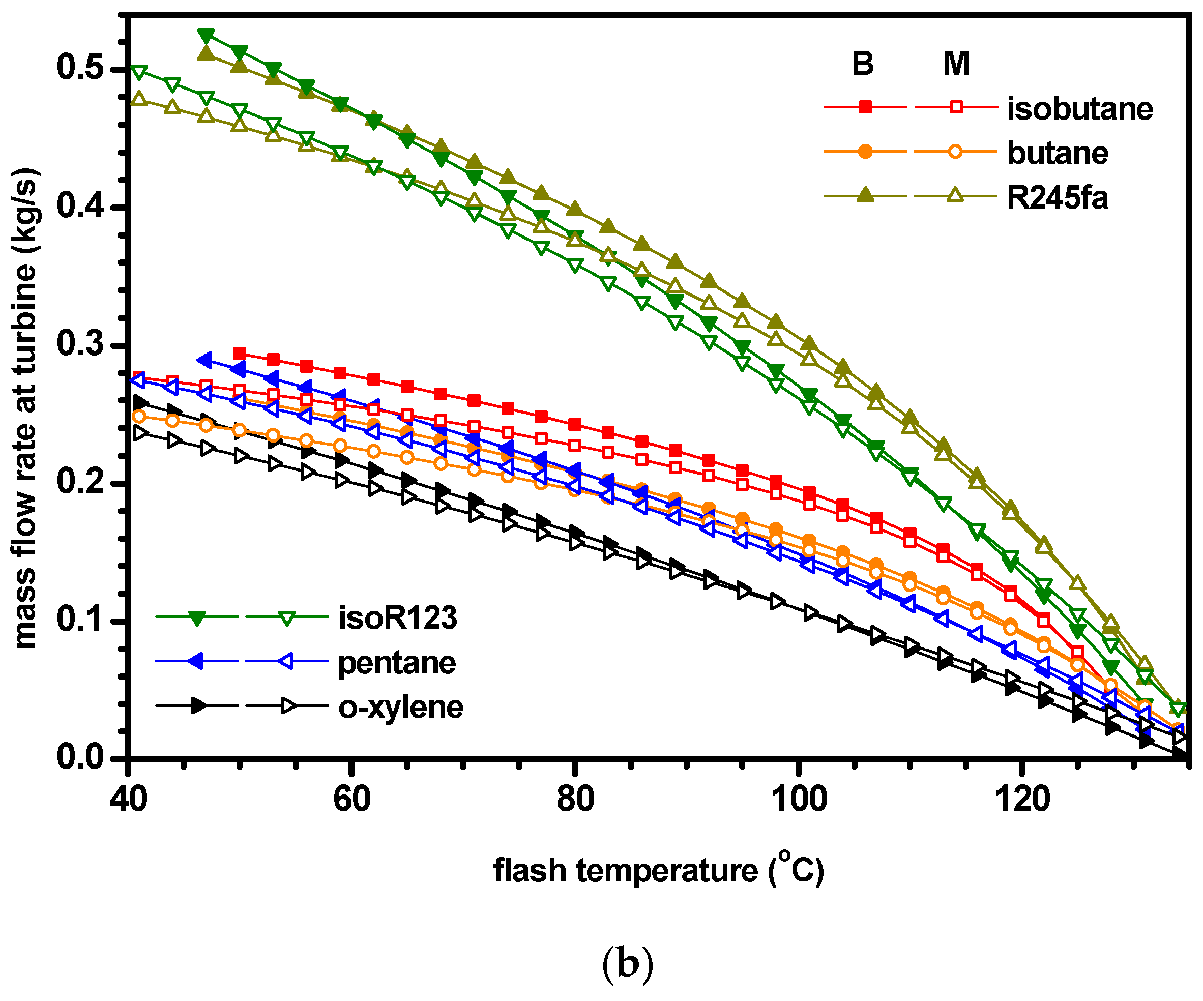 Energies 12 00442 g004b