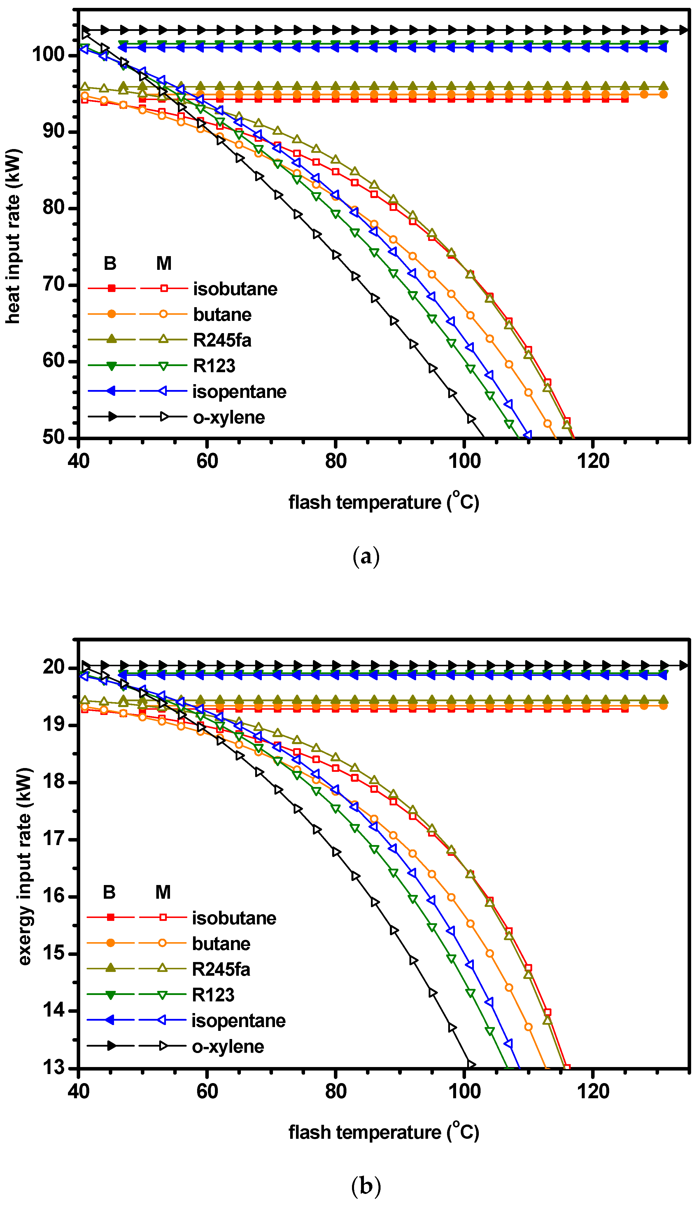 Energies 12 00442 g005