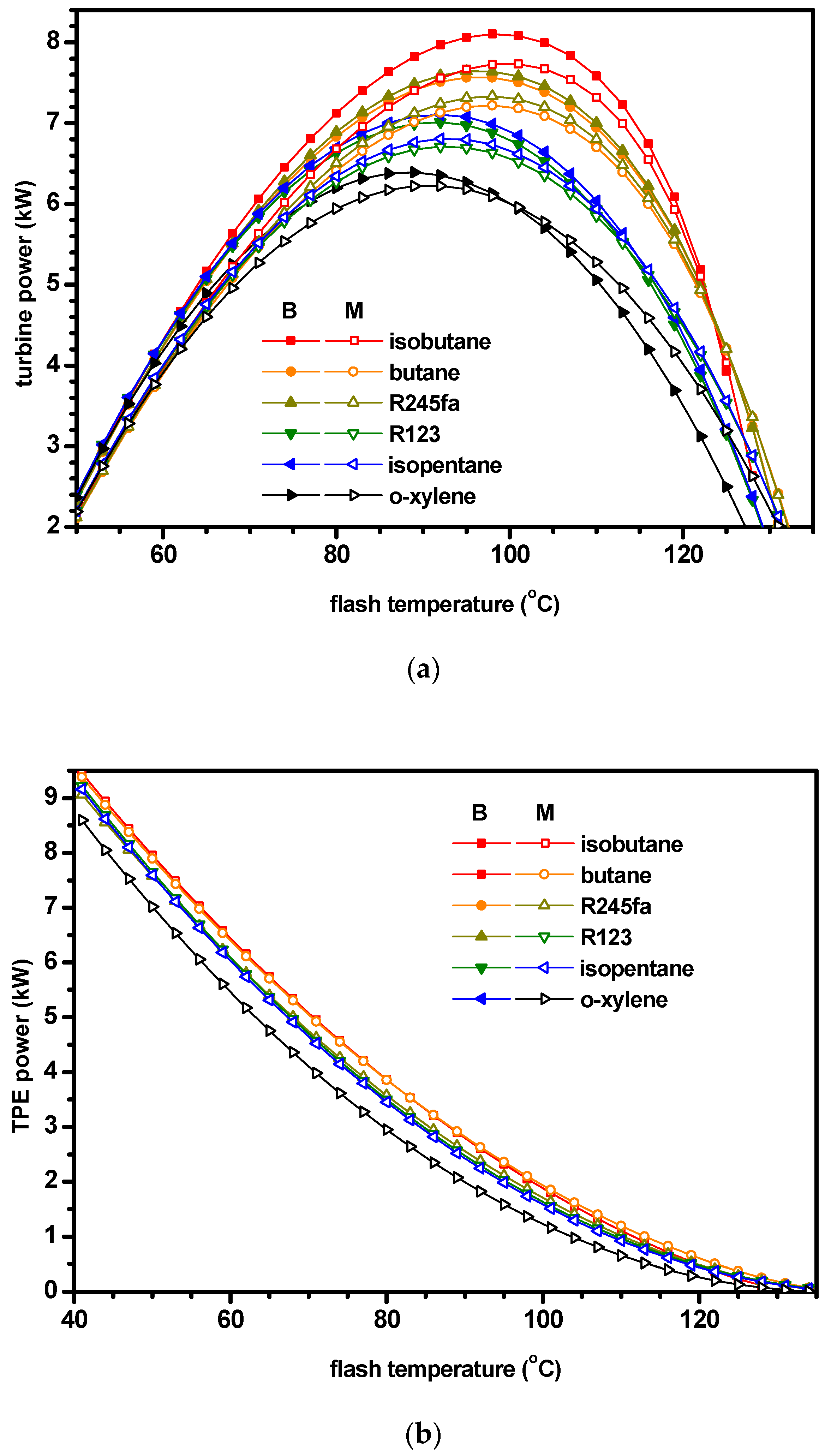 Energies 12 00442 g006