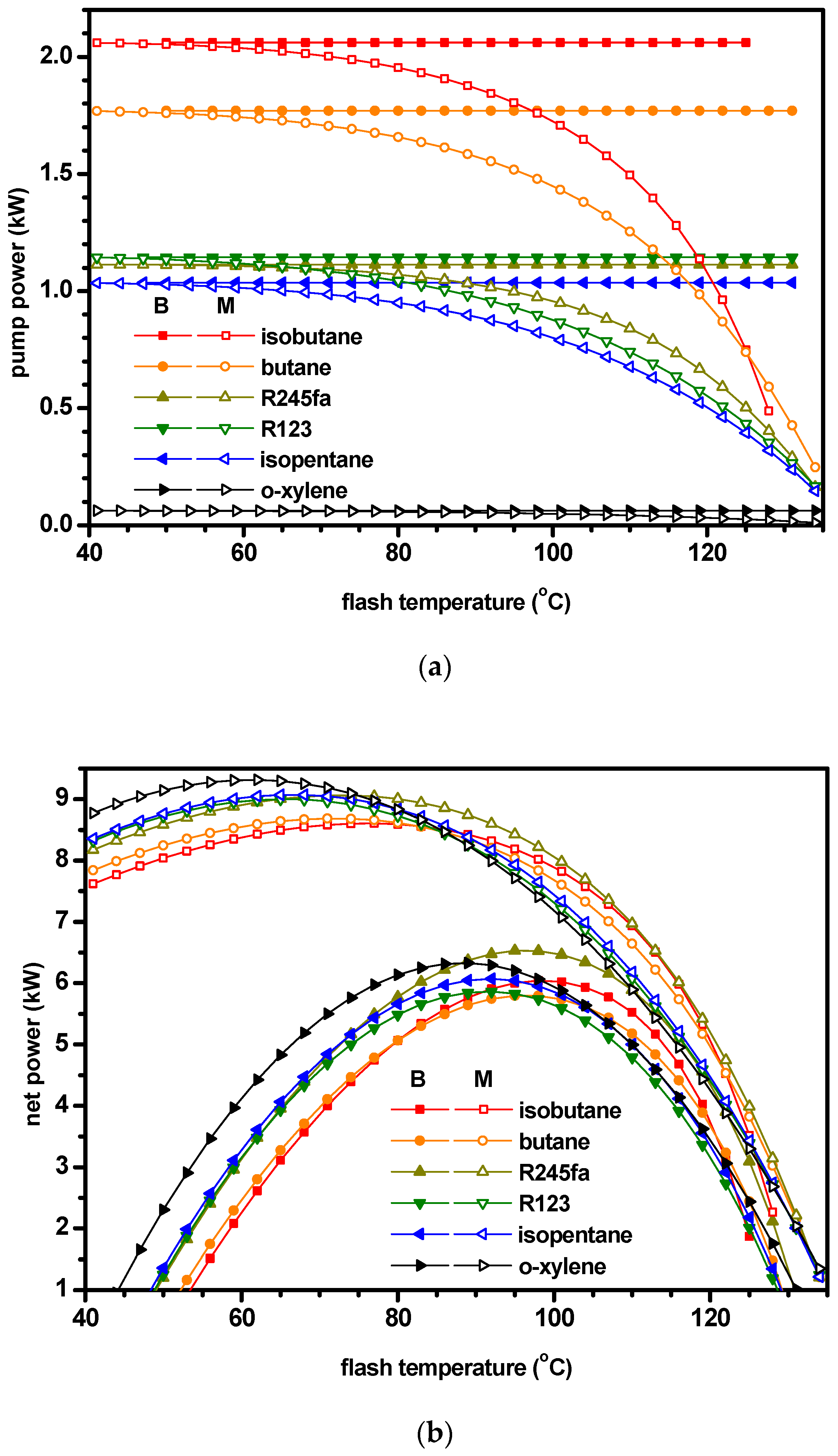 Energies 12 00442 g007