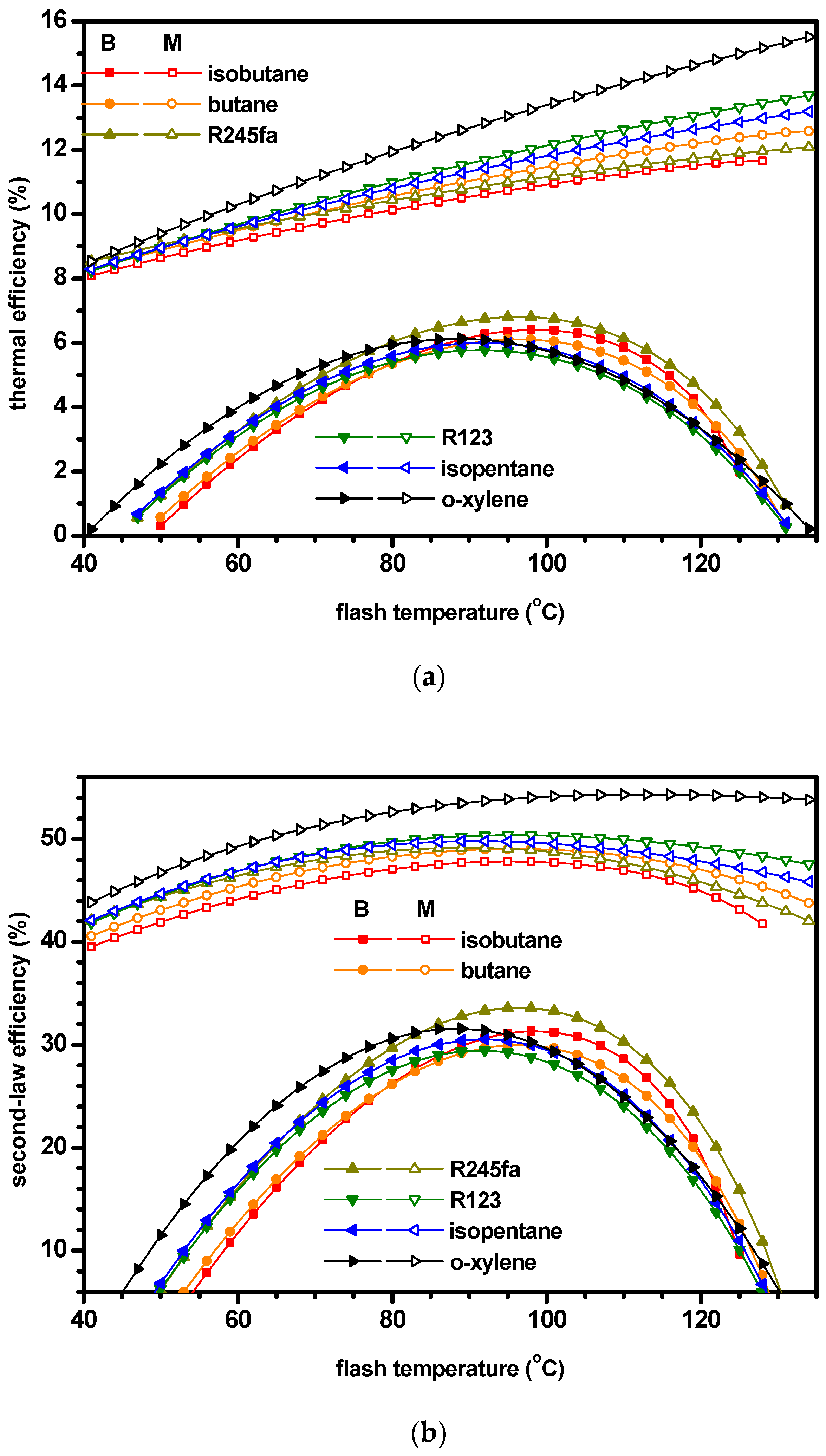 Energies 12 00442 g008