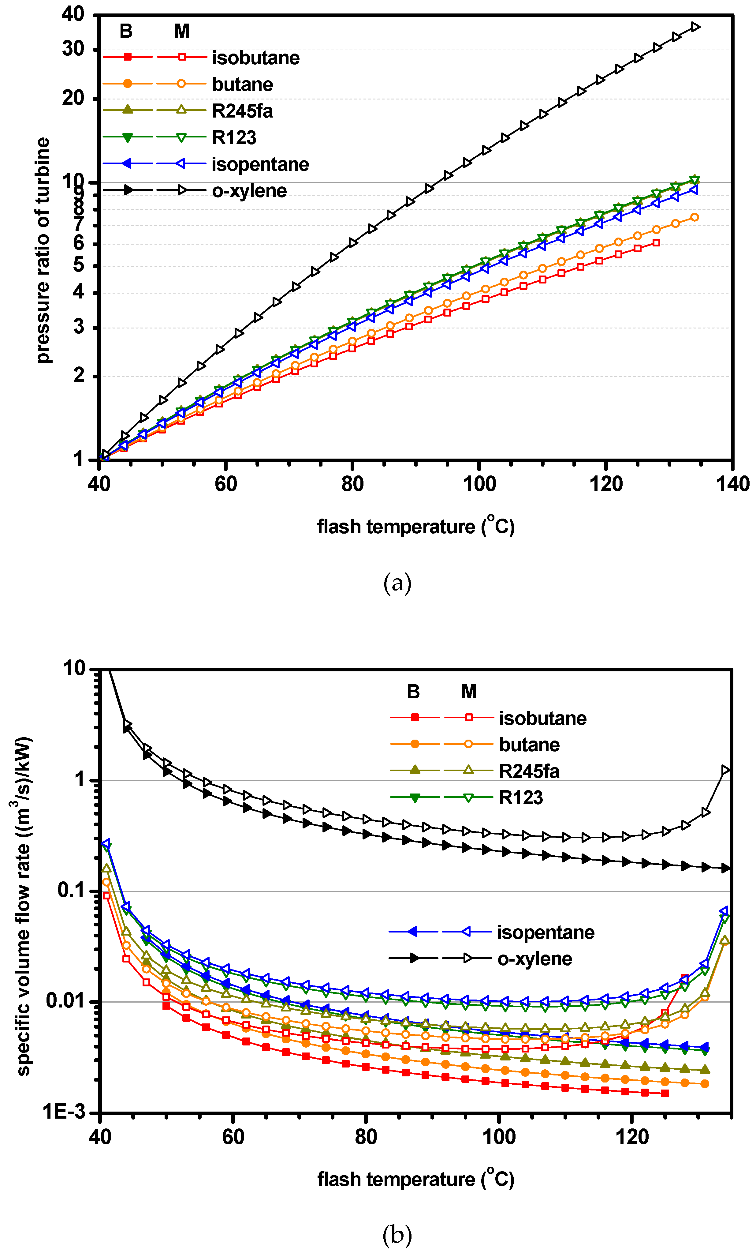 Energies 12 00442 g009