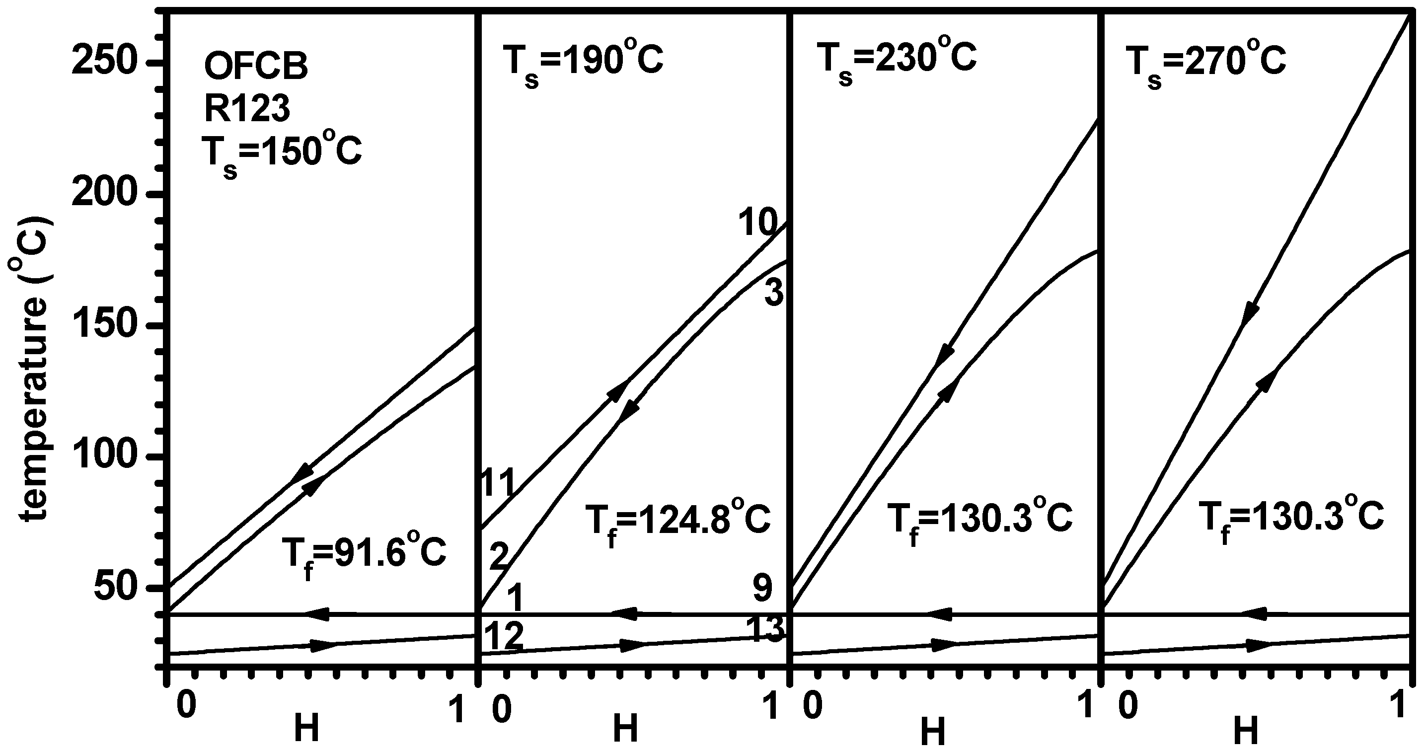 Energies 12 00442 g010