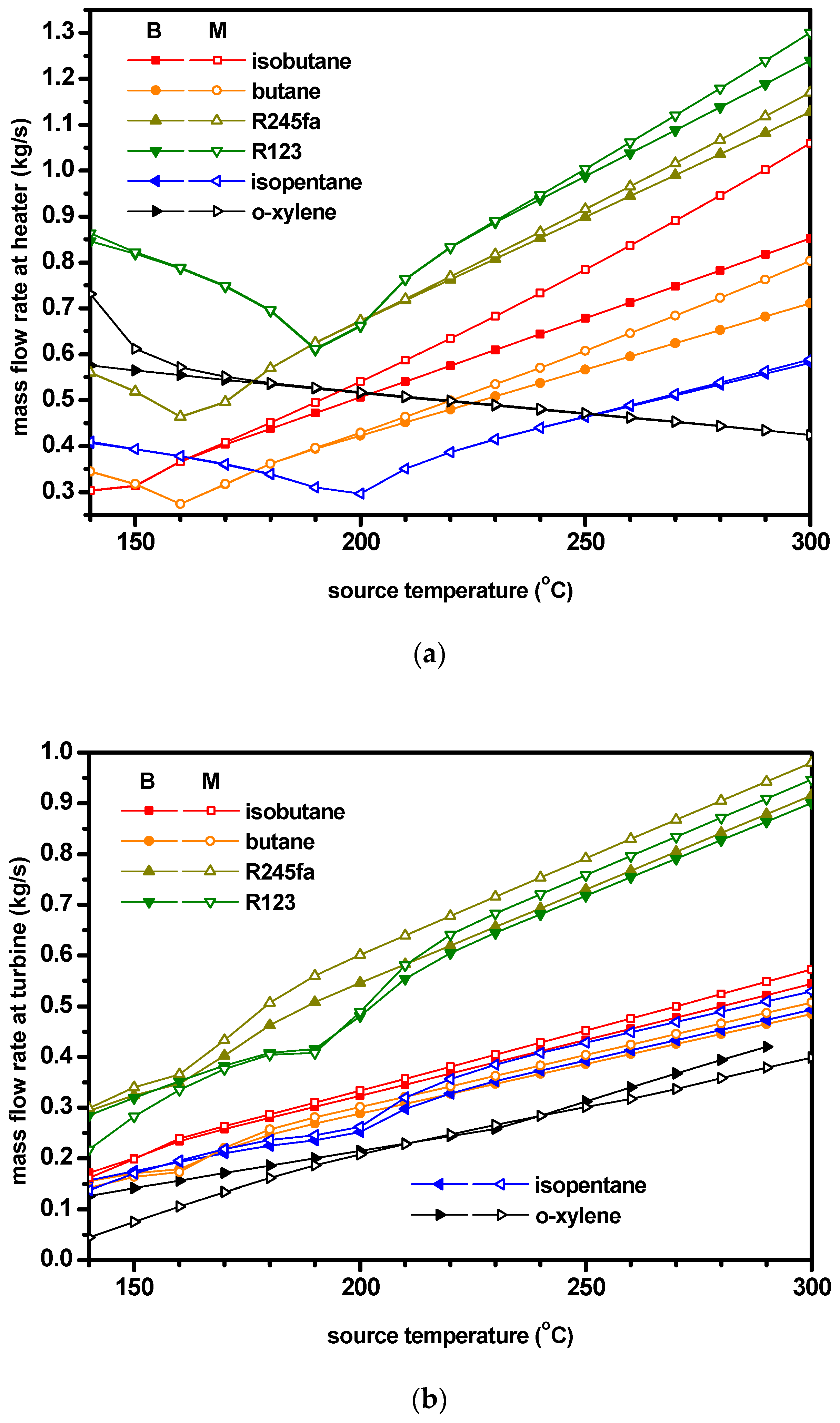Energies 12 00442 g013
