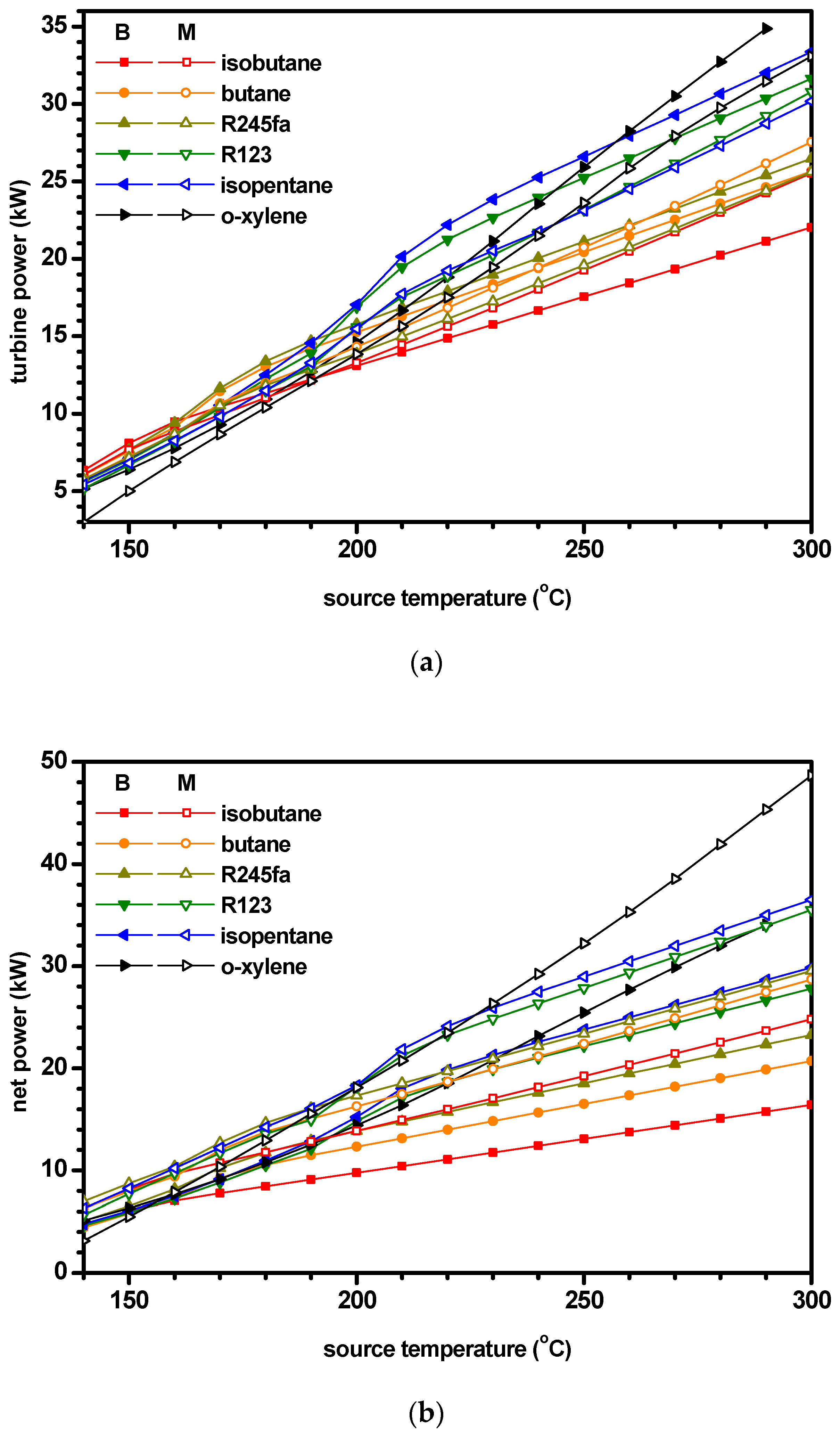 Energies 12 00442 g014
