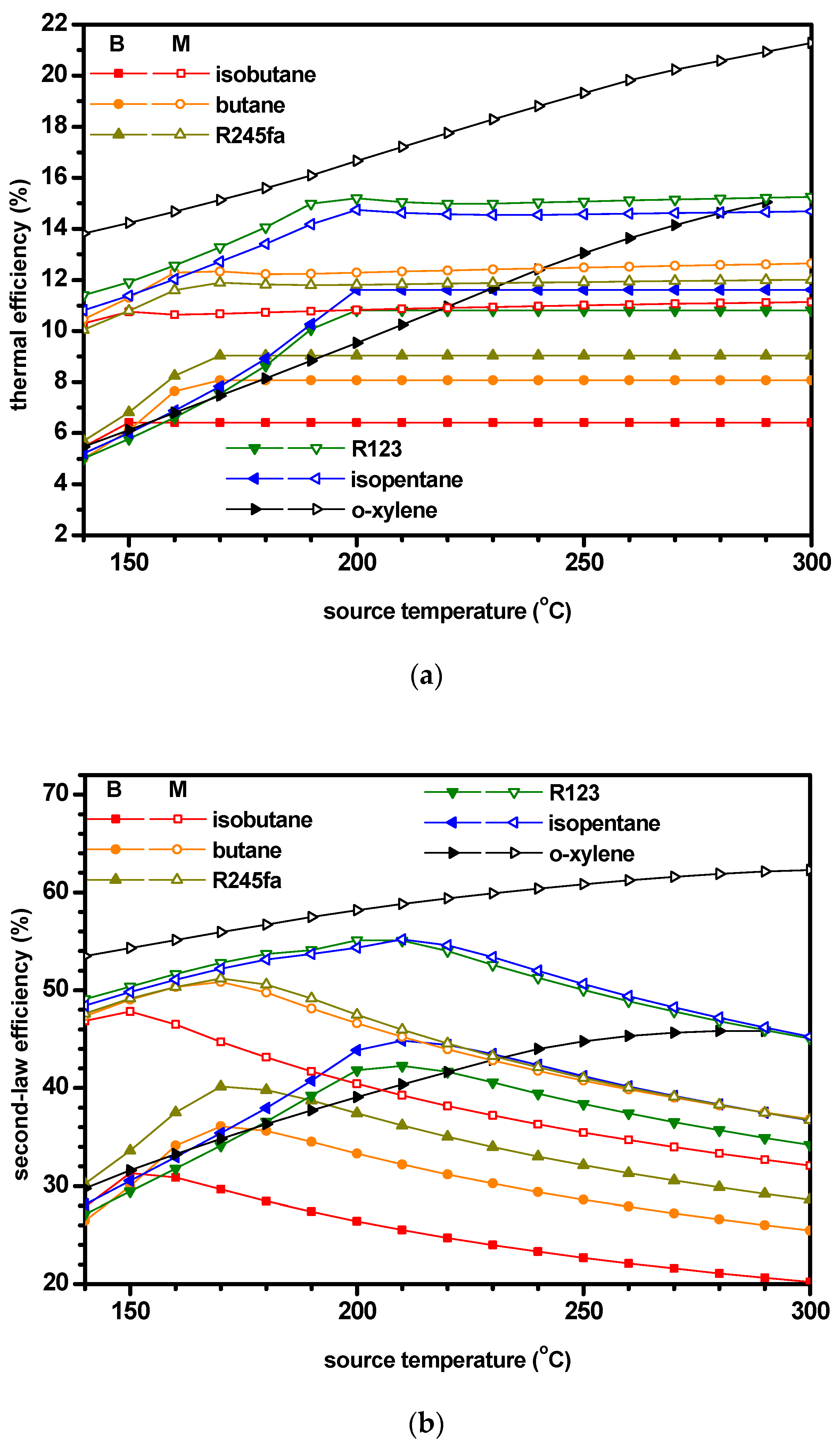 Energies 12 00442 g015
