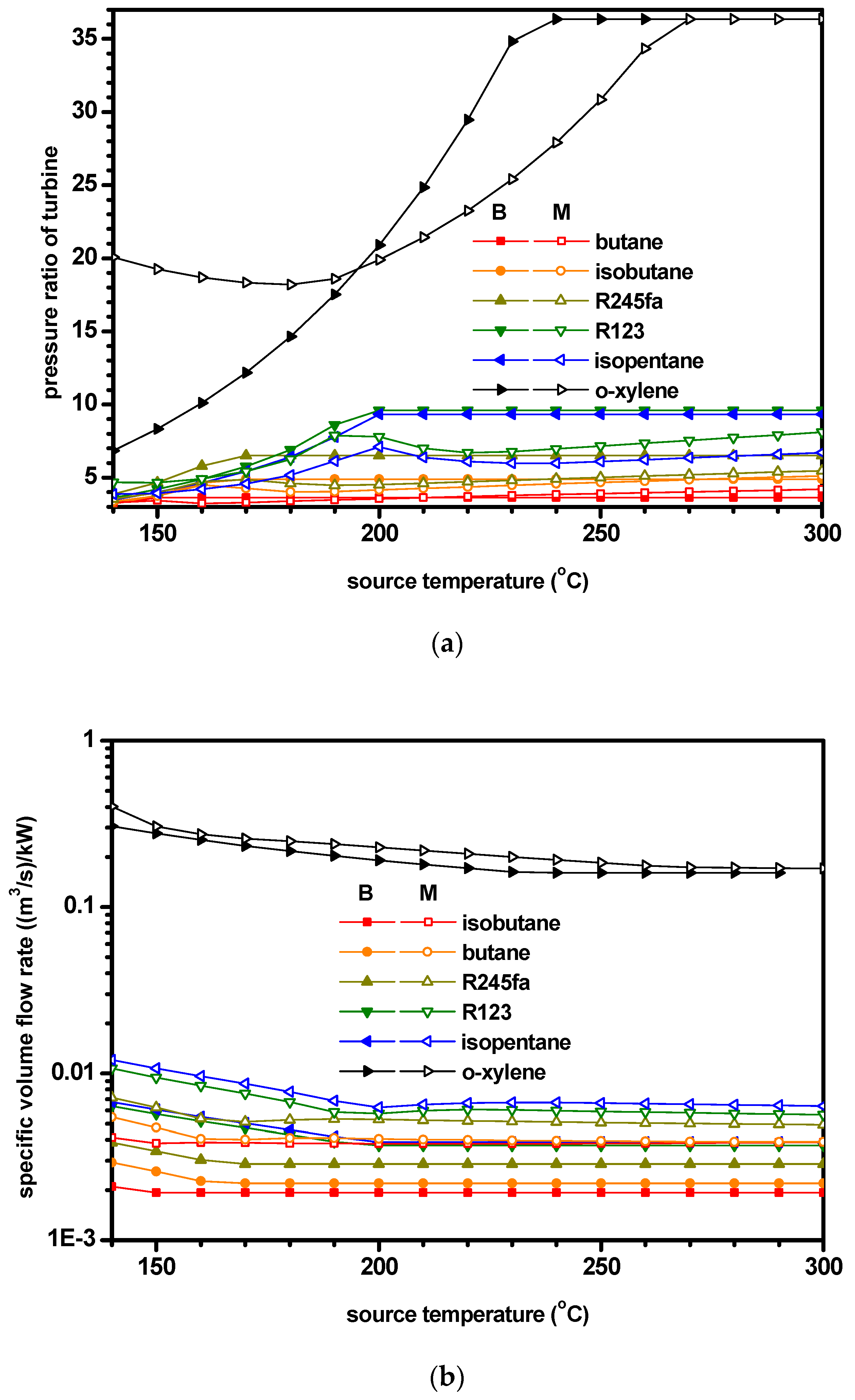 Energies 12 00442 g016