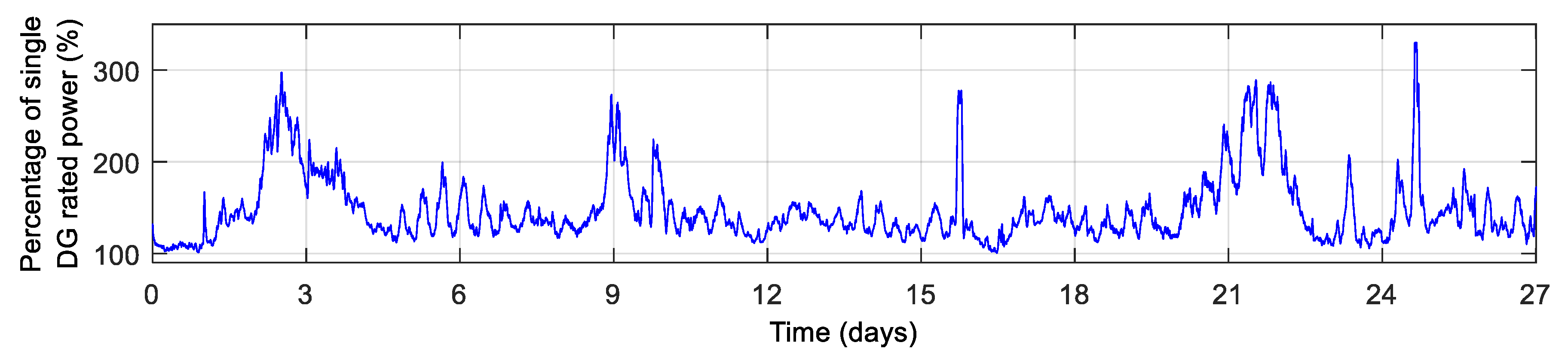 Energies 12 00444 g003