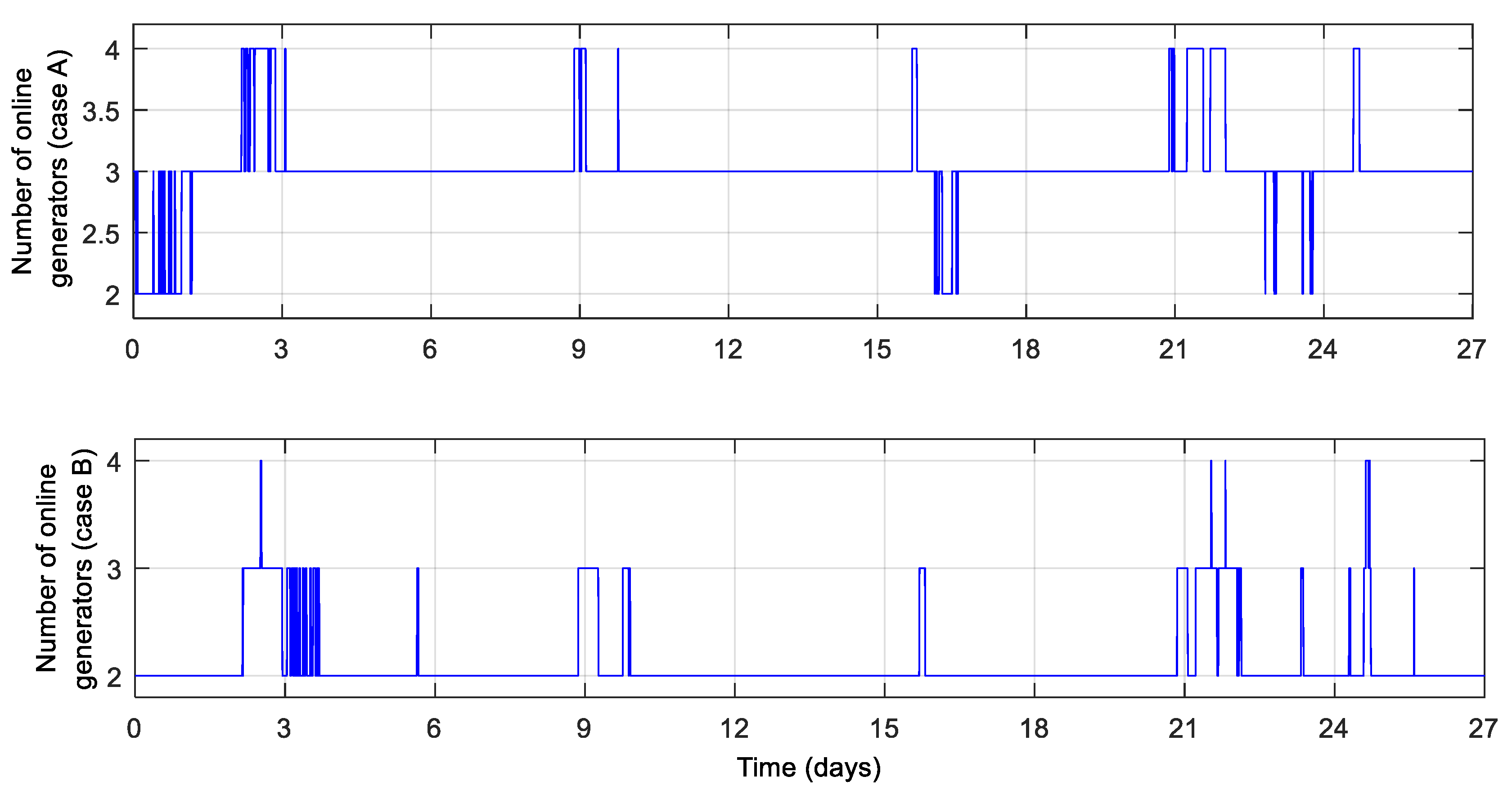 Energies 12 00444 g004