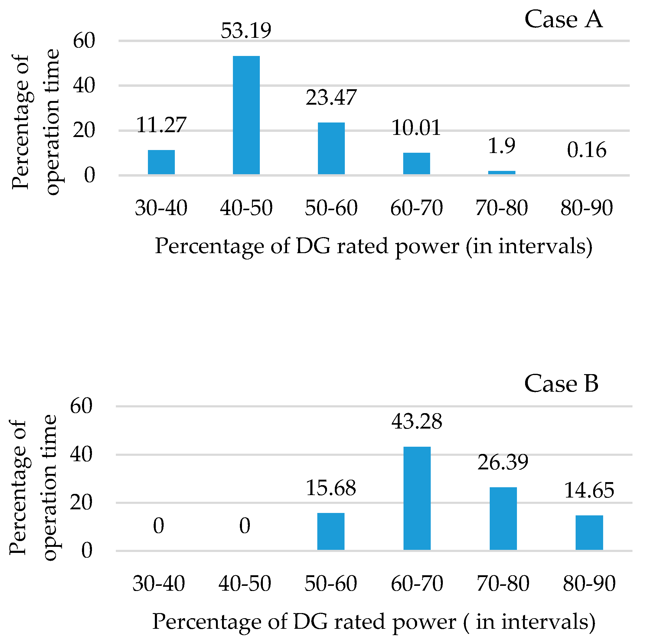 Energies 12 00444 g005