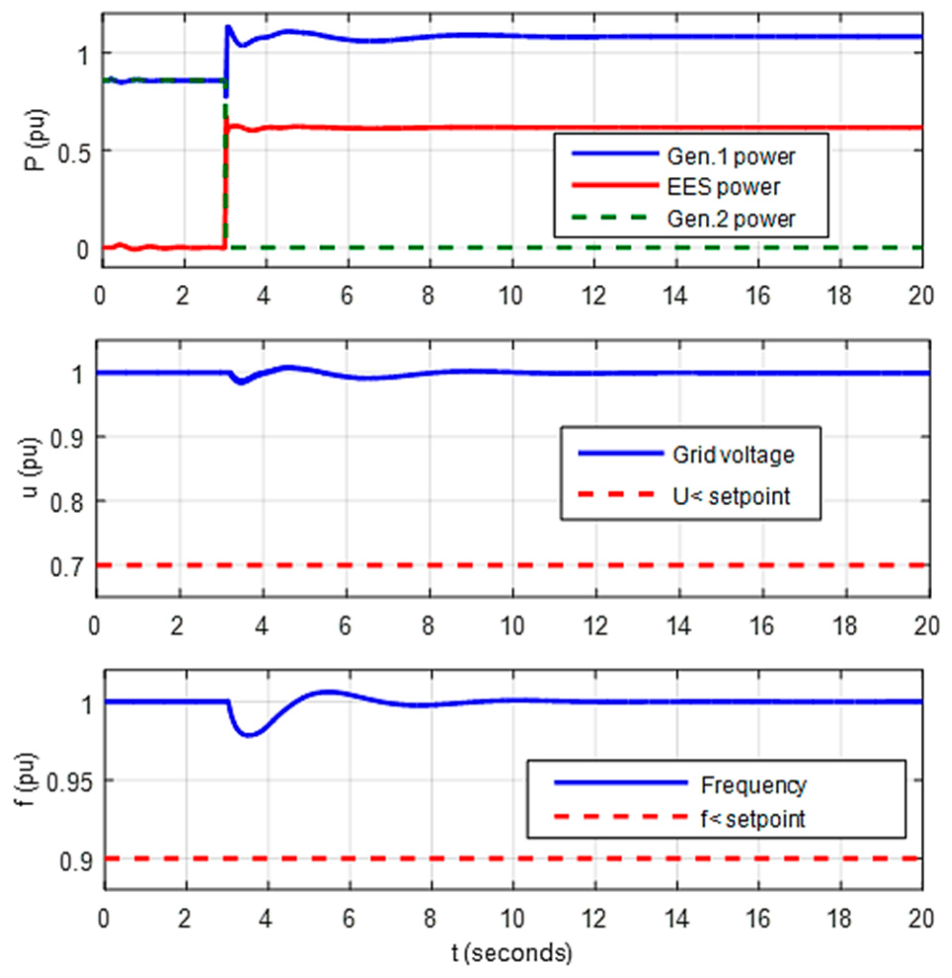 Energies 12 00444 g009
