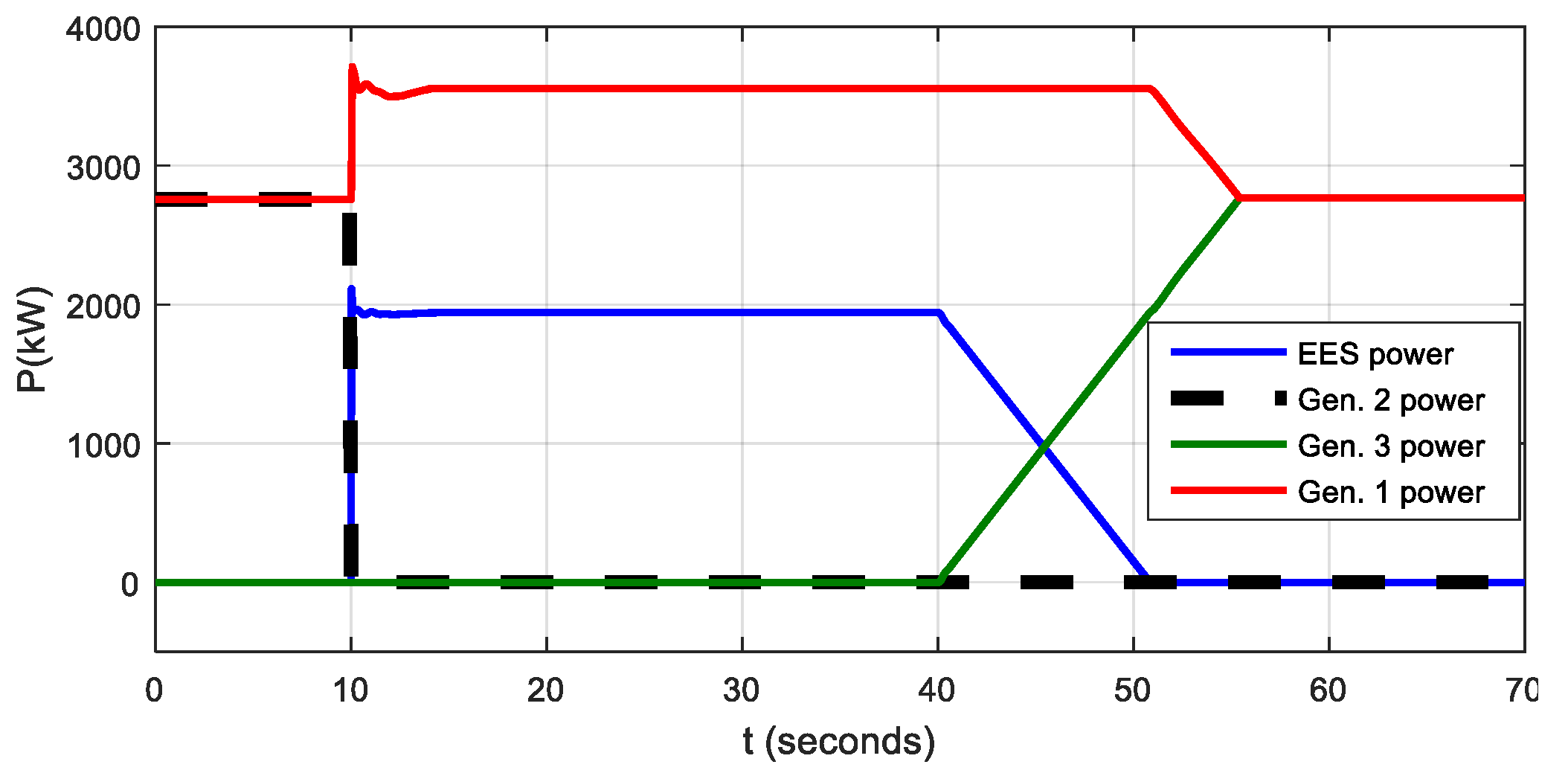 Energies 12 00444 g010