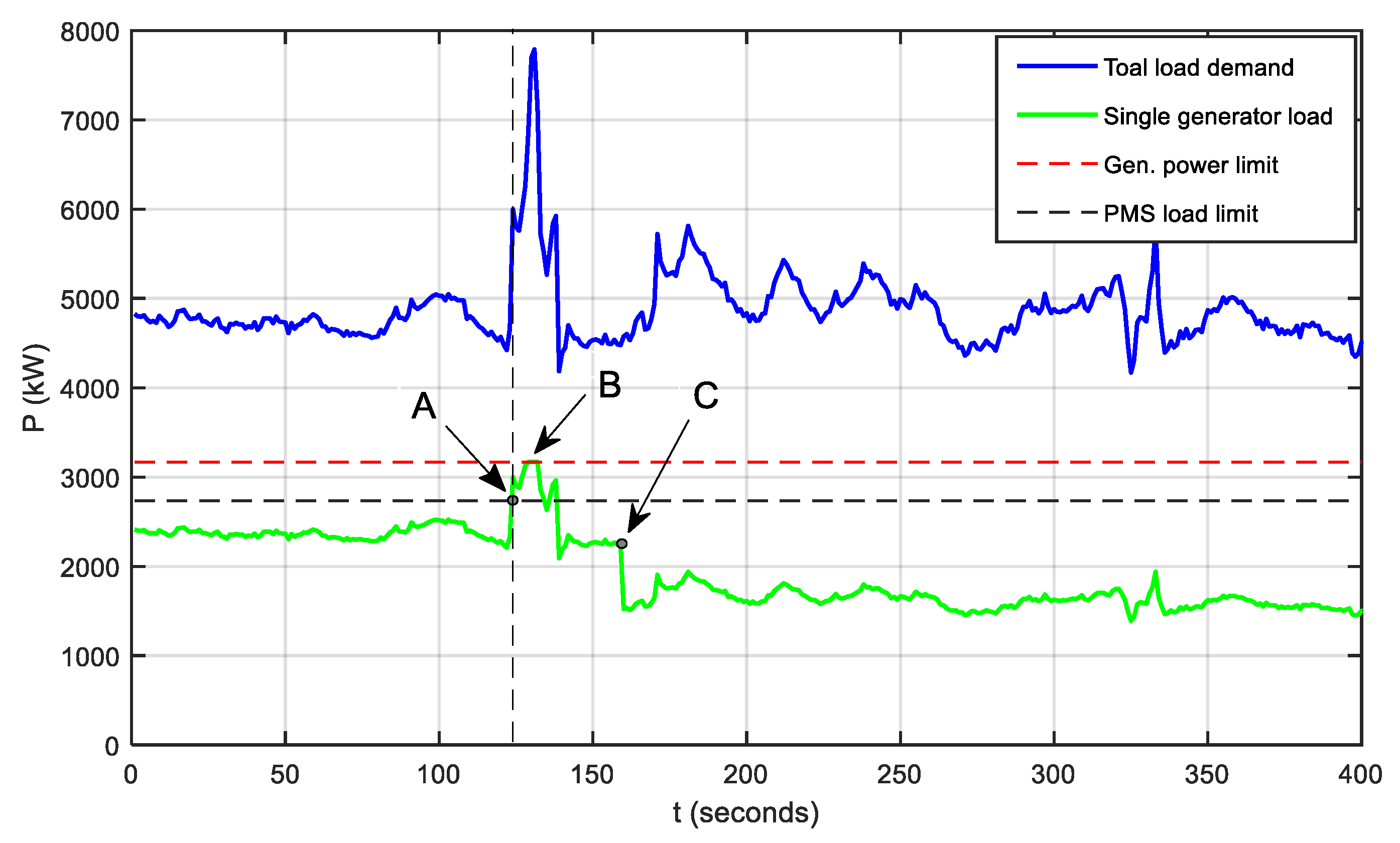 Energies 12 00444 g011