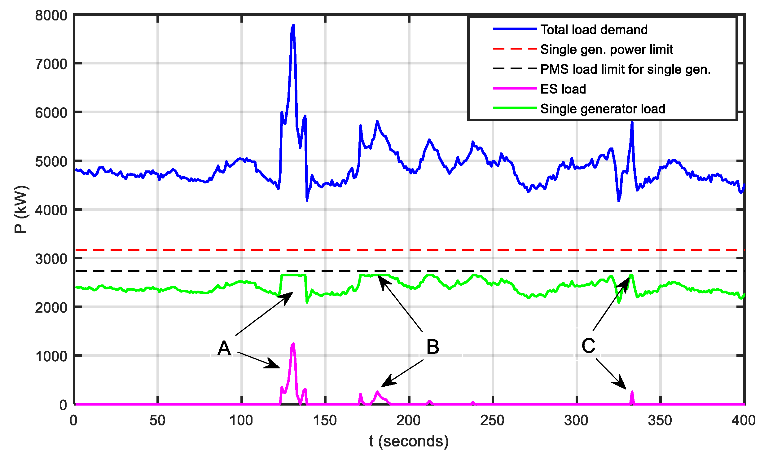 Energies 12 00444 g012