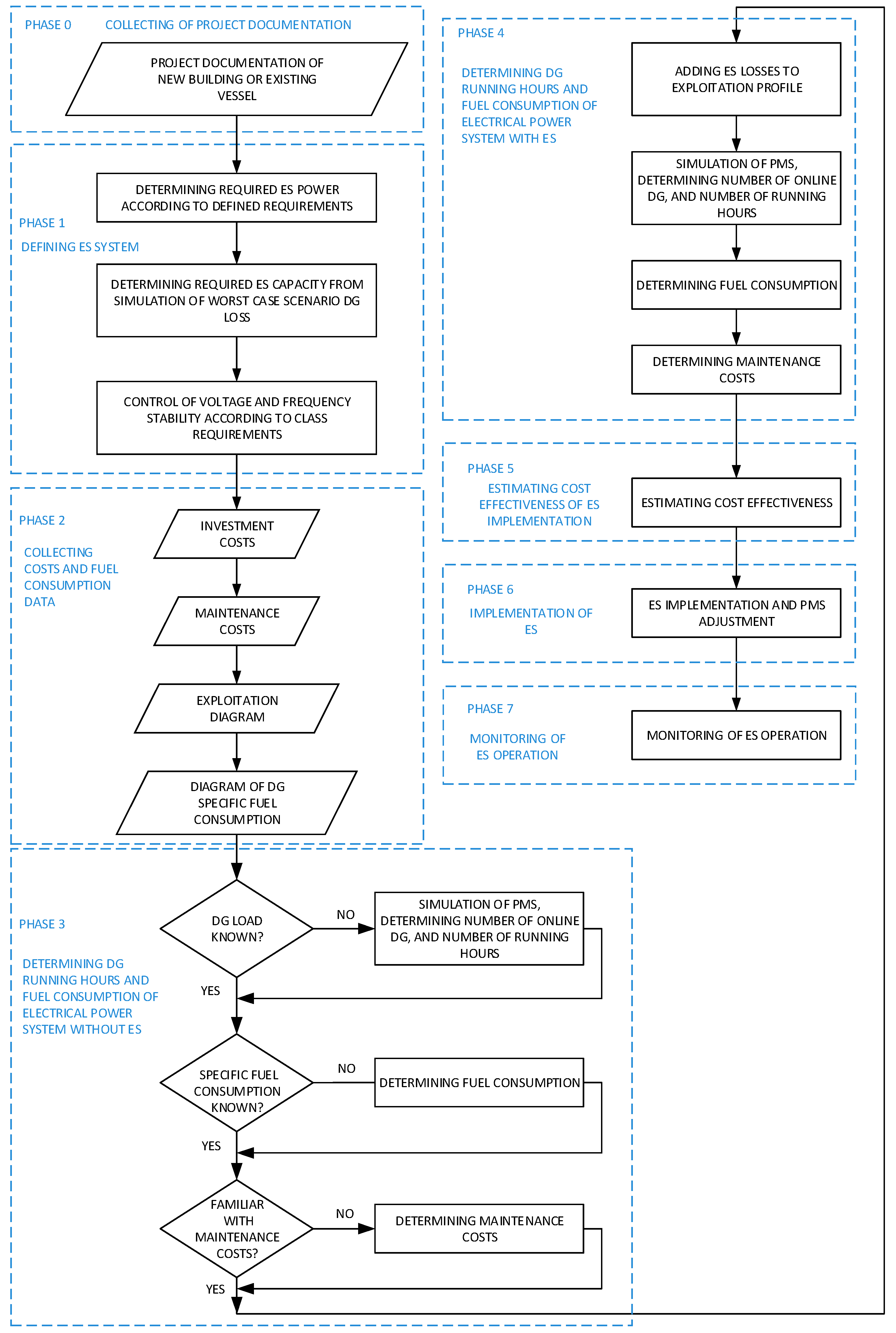 Energies 12 00444 g014