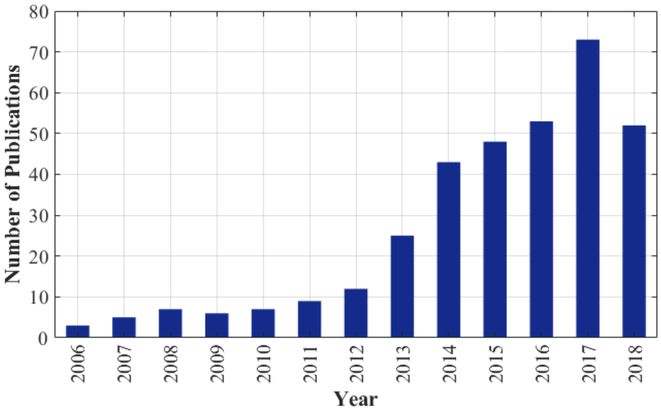 Energies 12 00446 g001