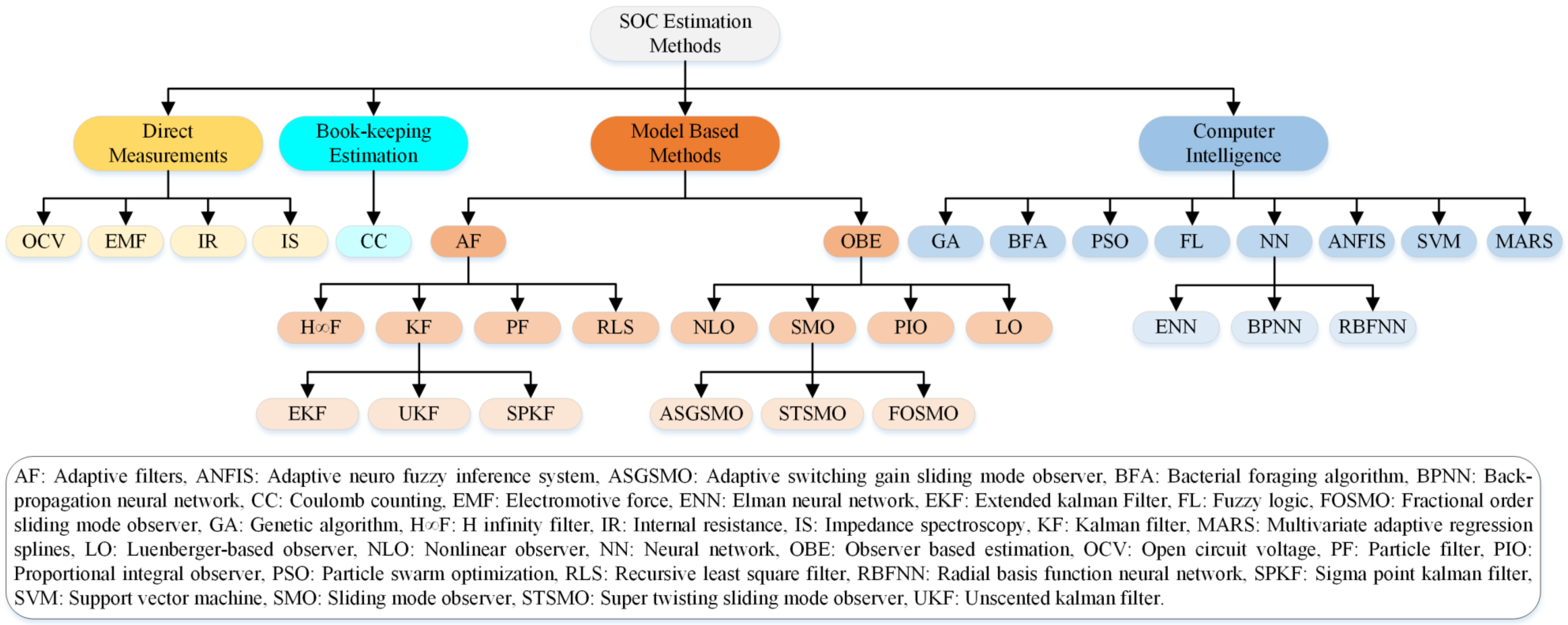 Energies 12 00446 g005