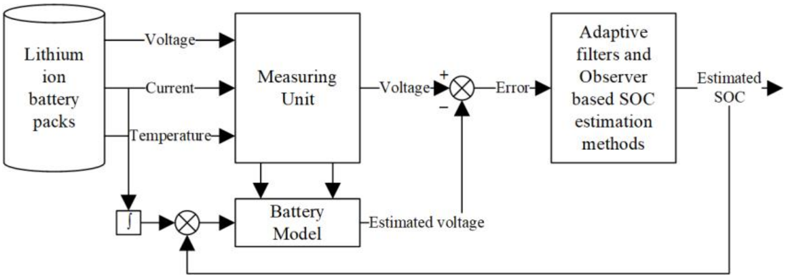 Energies 12 00446 g007