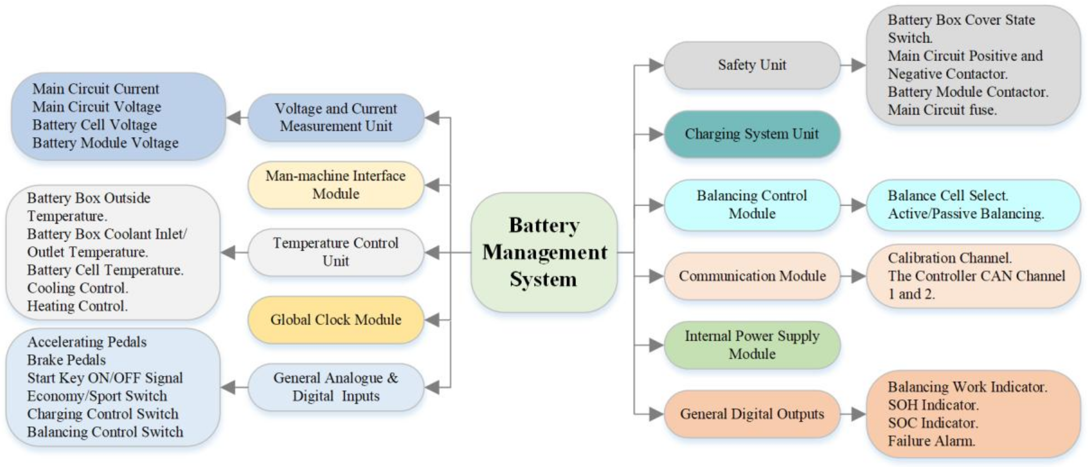 Energies 12 00446 g0a1