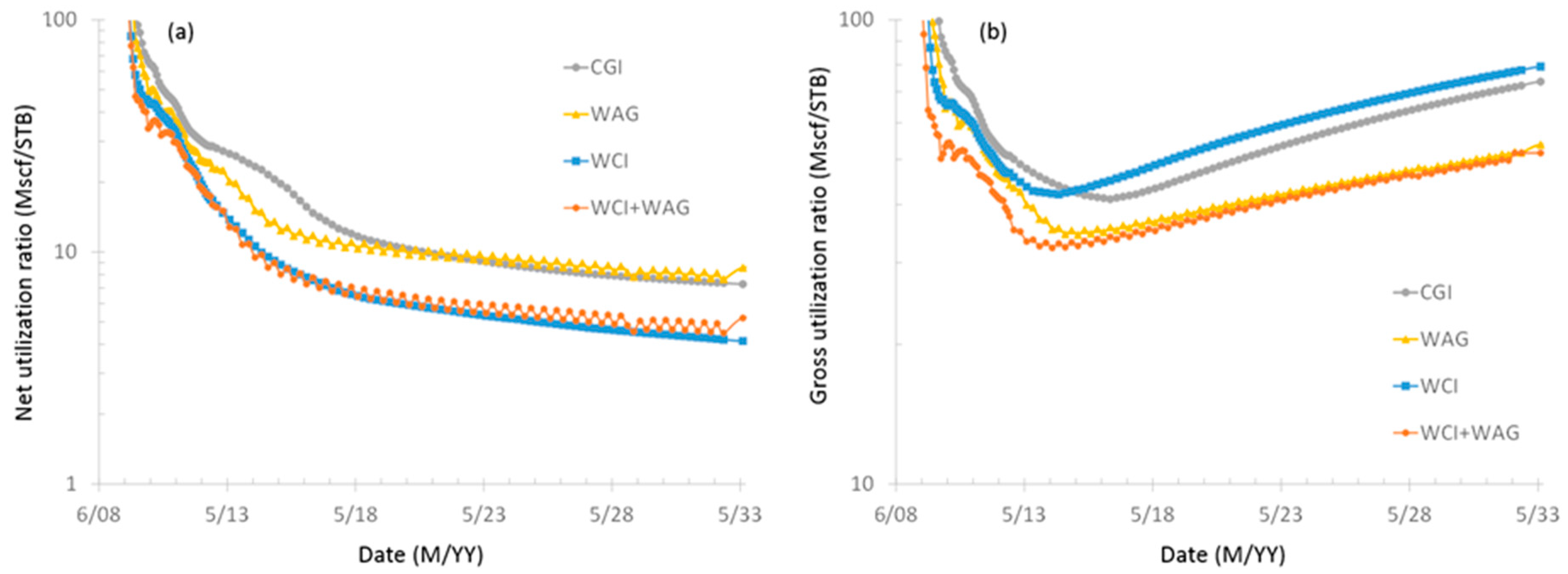 Energies 12 00448 g005