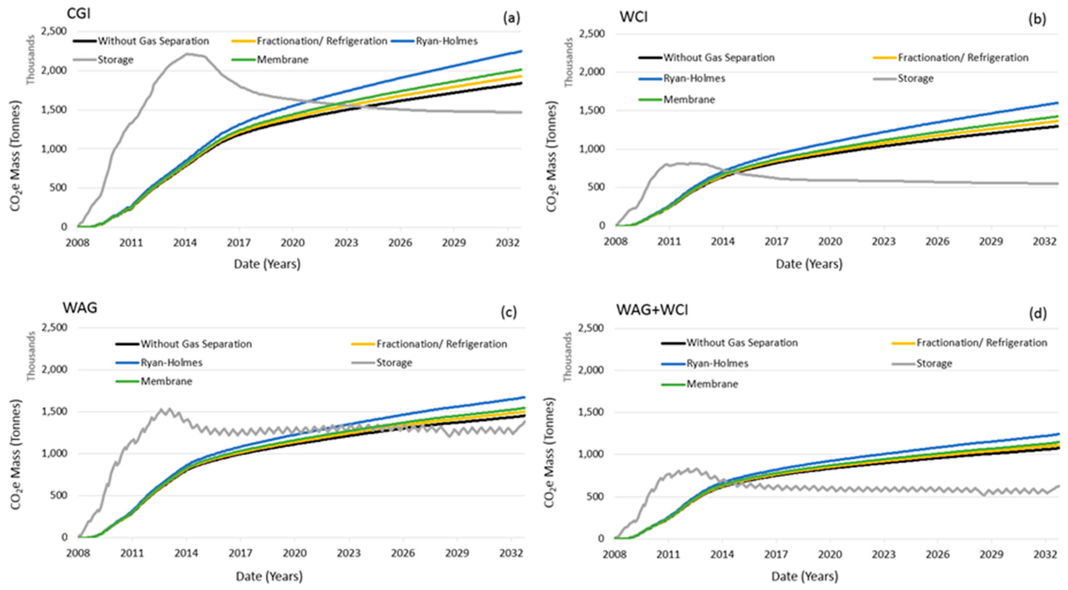 Energies 12 00448 g006