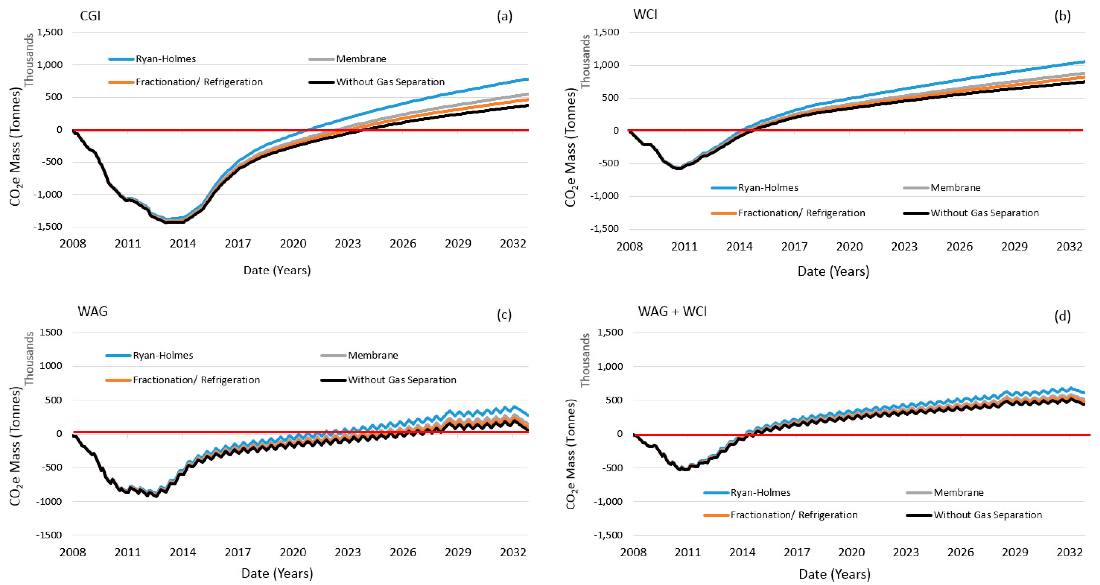 Energies 12 00448 g007