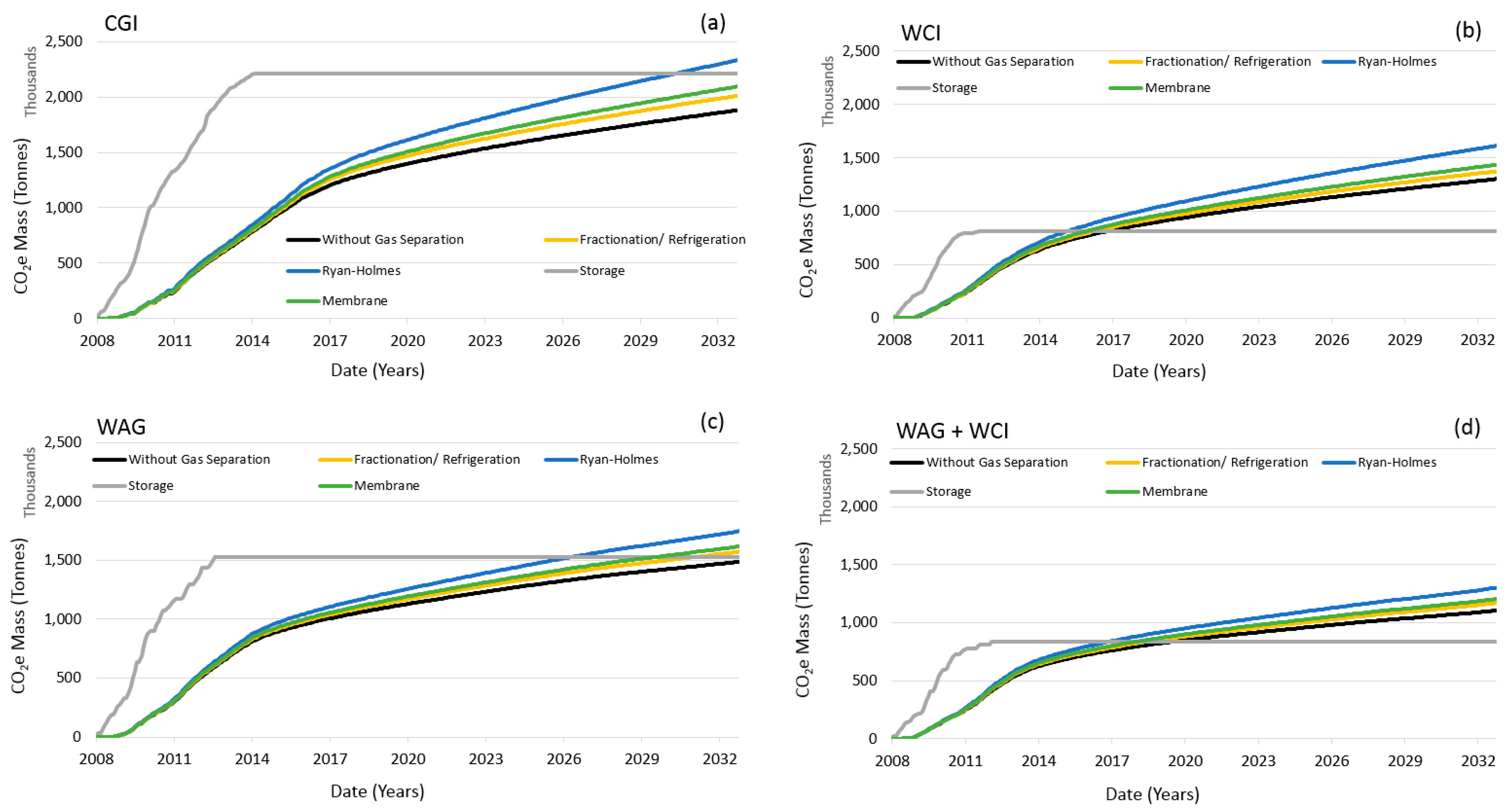 Energies 12 00448 g008