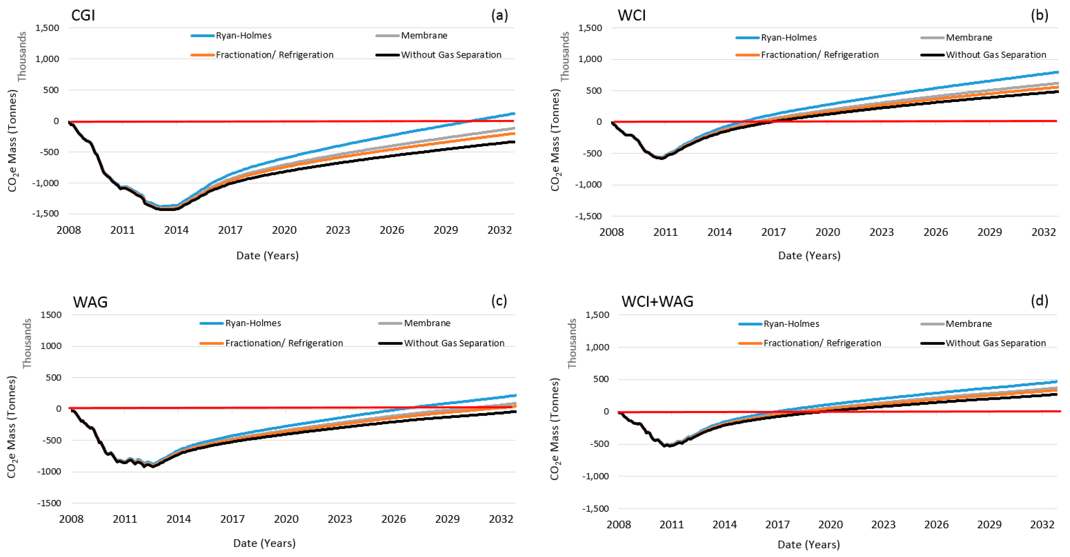Energies 12 00448 g009