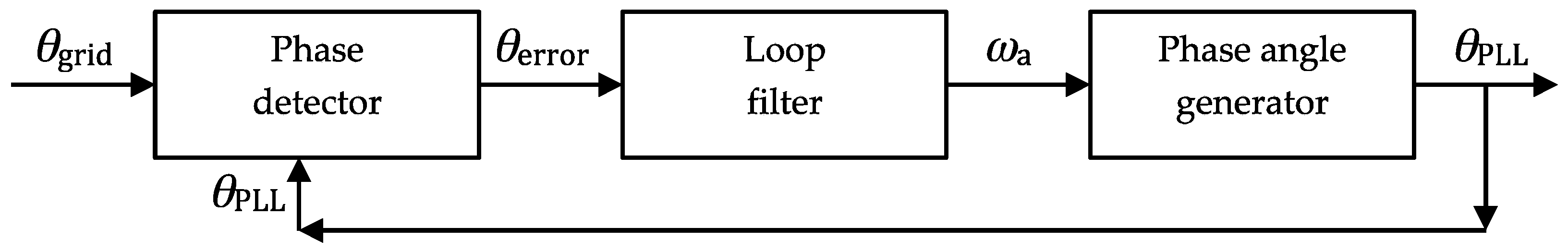 Energies 12 00450 g003 Energies 12 00450 g003