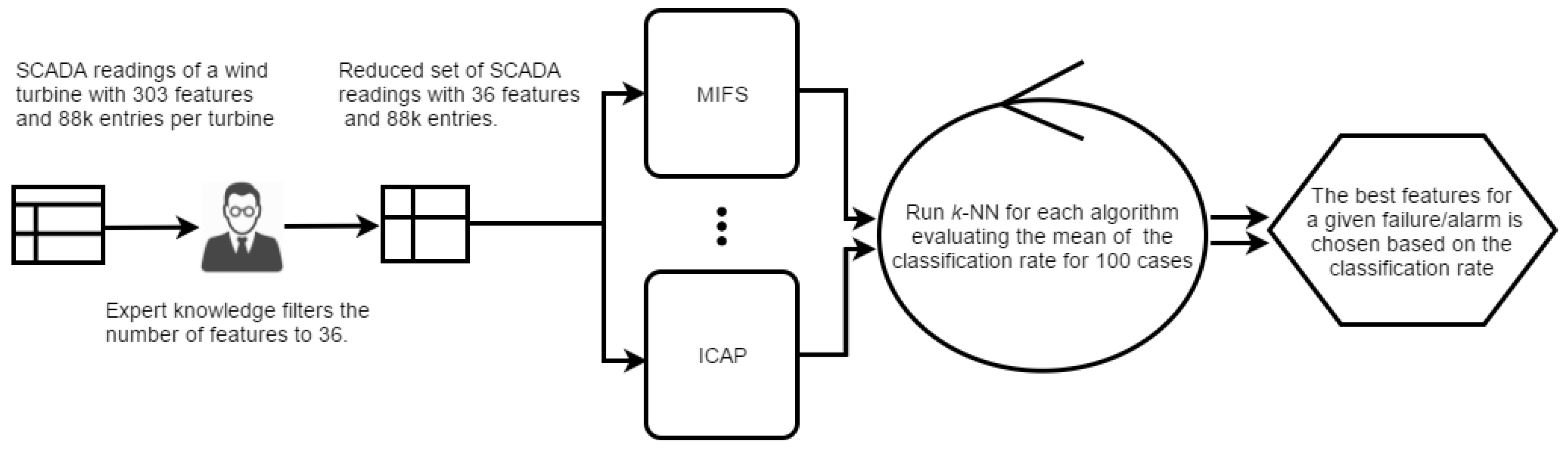 Energies 12 00453 g003