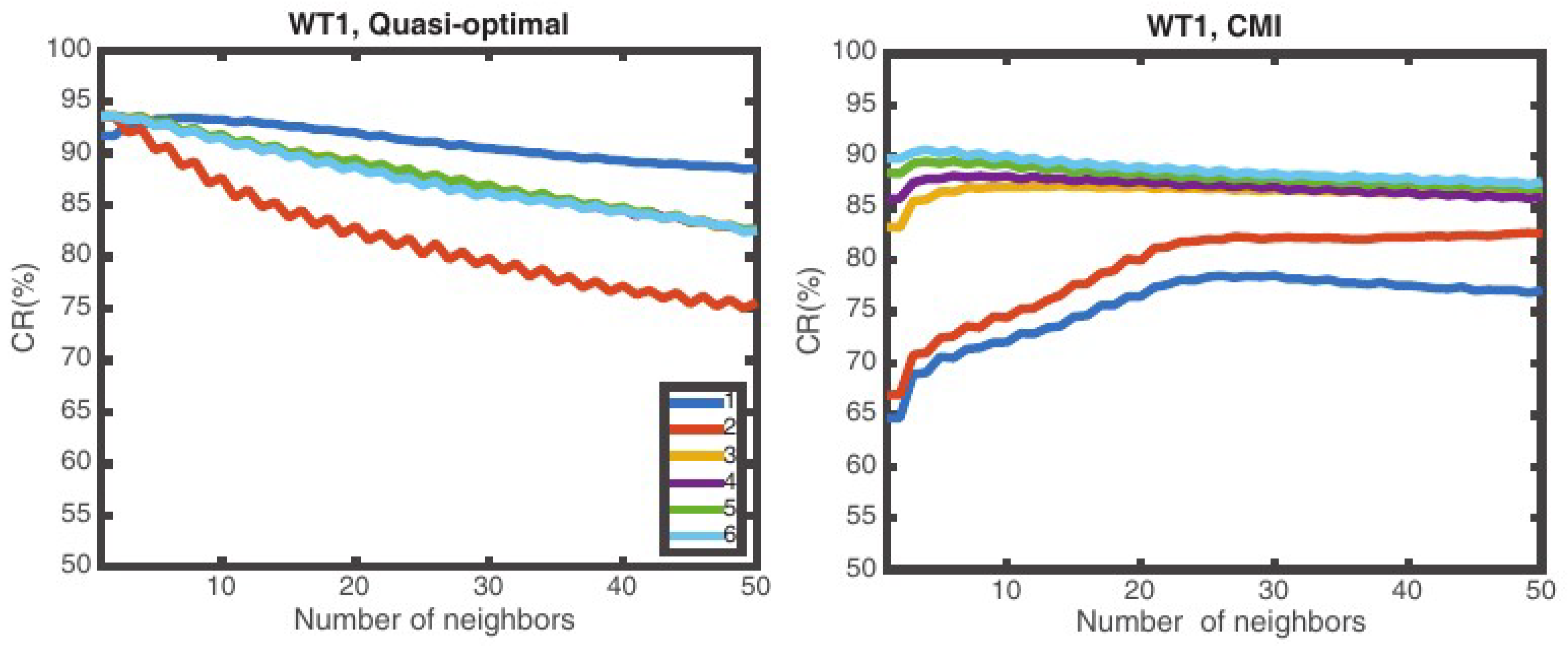 Energies 12 00453 g005a