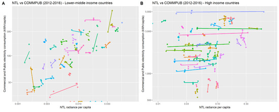 Energies 12 00456 g0a2